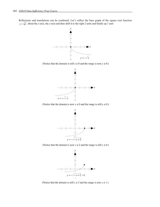 402 GMAT Data Sufficiency Prep Course


    Reflections and translations can be combined. Let’s reflect the base graph of the square root function
    y = x about the x-axis, the y-axis and then shift it to the right 2 units and finally up 1 unit:
                                                     y




                                                                        x



                                                               y=− x

                         (Notice that the domain is still x ≥ 0 and the range is now y ≤ 0.)

                                                         y




                                                                             x



                                        y = − −x

                         (Notice that the domain is now x ≤ 0 and the range is still y ≤ 0.)

                                                         y




                                                                             x



                                                  y = − −x +2

                         (Notice that the domain is now x ≤ 2 and the range is still y ≤ 0.)

                                                         y




                                                                             x

                                                  y = − − x + 2 +1

                         (Notice that the domain is still x ≤ 2 and the range is now y ≤ 1.)
 