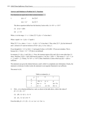 410 GMAT Data Sufficiency Prep Course


    Answers and Solutions to Problem Set U: Functions

    Two functions are equal only in their common domain.

    1.                 f(x) = x2                for x ≤ 1

                       f(x) = 1/x2              for x > 1

          The above equations define how the function f varies with x. Is –0.9 < a < 0.9 ?

          (1)   f(–a) = 1/f(b)

          (2)   a = 1/b

    When x is in the range –1 < x < 1 (here x < 1 ), f(x) = x2 is less than 1.

    When x equals 1 or –1, f(x) = x2 equals 1.

    When x > 1 (i.e., when x > 1 or x < –1), f(x) = 1/x2 is less than 1. Thus, when x > 1 , f(x) lies between 0
    and 1, inclusive of 1 and not inclusive of 0 (0 < f(x) < 1). So, 1/f(x) > 1.

    If you thought f(x) = 1/x2 so 1/f(x) = x2 and equals 0 when x is 0 [1/f(0) = 02] you are mistaken. This is
    because for x = 0, f(x) = 1/x2 = 1/02 [f(x) is not defined].

    In summary, 0 < f(x) < 1 and 1/f(x) > 1. Now, the common region of f(x) and 1/f(x) is none other than {1}
    alone. Therefore, if f(a) = 1/f(b), both must be equal to 1. So, f(a) = 1/f(b) = 1. This means a2 = 1/b2 = 1, or
    a = +1 and b = +1. Clearly, “Is –0.9 < a < 0.9” is false. Statement (1) alone which says f(a) = 1/f(b) is
    sufficient.

    The statement sure gives the relation between a and b, while b is completely new information. Clearly, the
    statement is irrelevant. In other words, the statement is not required; Statement is not sufficient.

    The answer is (A).


                                                      Table to evaluate f(x, y)

                                                  y     –1           0             1
                                           x
                                           –1           –2m + n      m–n           m
                                           0            6m + n       0             3m + 5n
                                           1            m+n          –m + 2n       2m + n

    2.    If f(x , y) is a function defined on x and y as shown in the table above, what is the value of
          f(–1, 1) + f(1, –1) ?

          (1)   f(0, –1) + f(–1, –1) = 8

          (2)   f(1, –1) + f(–1, 0) = 9

    From the table, f(–1, 1) + f(1, –1) = m + (m + n) = 2m + n.
 