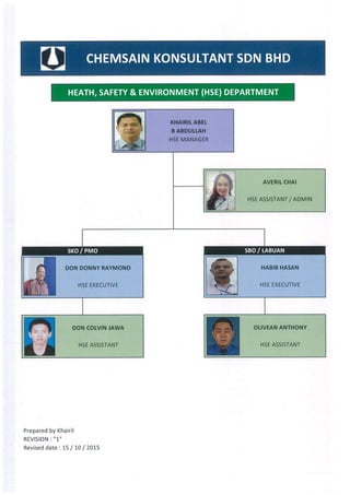 [Organizational Chart] Chemsain Konsultant Sdn. Bhd. - Health, Safety and Environment Department