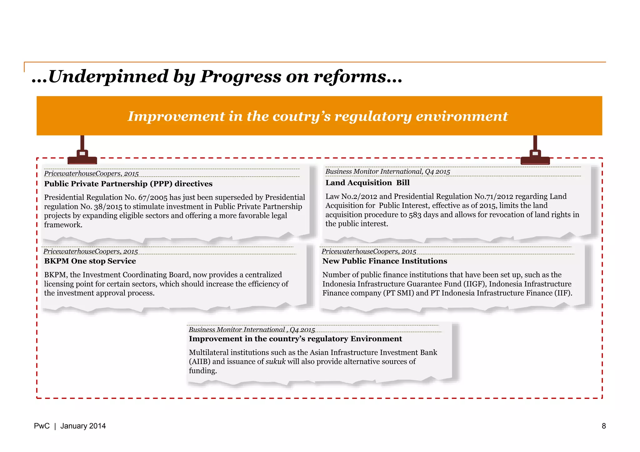 PwC | January 2014
…Underpinned by Progress on reforms…
Improvement in the coutry’s regulatory environment
BKPM One stop Service
BKPM, the Investment Coordinating Board, now provides a centralized
licensing point for certain sectors, which should increase the efficiency of
the investment approval process.
PricewaterhouseCoopers, 2015
Land Acquisition Bill
Law No.2/2012 and Presidential Regulation No.71/2012 regarding Land
Acquisition for Public Interest, effective as of 2015, limits the land
acquisition procedure to 583 days and allows for revocation of land rights in
the public interest.
Business Monitor International, Q4 2015
Public Private Partnership (PPP) directives
Presidential Regulation No. 67/2005 has just been superseded by Presidential
regulation No. 38/2015 to stimulate investment in Public Private Partnership
projects by expanding eligible sectors and offering a more favorable legal
framework.
PricewaterhouseCoopers, 2015
8
New Public Finance Institutions
Number of public finance institutions that have been set up, such as the
Indonesia Infrastructure Guarantee Fund (IIGF), Indonesia Infrastructure
Finance company (PT SMI) and PT Indonesia Infrastructure Finance (IIF).
PricewaterhouseCoopers, 2015
Improvement in the country’s regulatory Environment
Multilateral institutions such as the Asian Infrastructure Investment Bank
(AIIB) and issuance of sukuk will also provide alternative sources of
funding.
Business Monitor International , Q4 2015
 