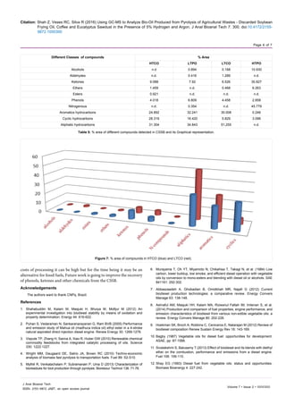 Citation: Shah Z, Veses RC, Silva R (2016) Using GC-MS to Analyze Bio-Oil Produced from Pyrolysis of Agricultural Wastes - Discarded Soybean
Frying Oil, Coffee and Eucalyptus Sawdust in the Presence of 5% Hydrogen and Argon. J Anal Bioanal Tech 7: 300. doi:10.4172/2155-
9872.1000300
Page 6 of 7
Volume 7 • Issue 2 • 1000300
J Anal Bioanal Tech
ISSN: 2155-9872 JABT, an open access journal
costs of processing it can be high but for the time being it may be an
alternative for fossil fuels, Future work is going to improve the recovery
of phenols, ketones and other chemicals from the CSSB.
Acknowledgements
The authors want to thank CNPq, Brazil.
References
1.	 Shahabuddin M, Kalam M, Masjuki H, Bhuiya M, Mofijur M (2012) An
experimental investigation into biodiesel stability by means of oxidation and
property determination. Energy 44: 616-622.
2.	 Puhan S, Vedaraman N, Sankaranarayanan G, Ram BVB (2005) Performance
and emission study of Mahua oil (madhuca indica oil) ethyl ester in a 4-stroke
natural aspirated direct injection diesel engine. Renew Energy 30: 1269-1278.
3.	 Vispute TP, Zhang H, Sanna A, Xiao R, Huber GW (2010) Renewable chemical
commodity feedstocks from integrated catalytic processing of oils. Science
330: 1222-1227.
4.	 Wright MM, Daugaard DE, Satrio JA, Brown RC (2010) Techno-economic
analysis of biomass fast pyrolysis to transportation fuels. Fuel 89: S2-S10.
5.	 Mythili R, Venkatachalam P, Subramanain P, Uma D (2013) Characterization of
bioresidues for bioil production through pyrolysis. Bioresour Technol 138: 71-78.
6.	 Murayama T, Oh YT, Miyamoto N, Chikahisa T, Takagi N, et al. (1984) Low
carbon, lower buildup, low smoke, and efficient diesel operation with vegetable
oils by conversion to mono-esters and blending with diesel oil or alcohols. SAE
841161: 292-302.
7.	 Abbaszaadeh A, Ghobadian B, Omidkhah MR, Najafi G (2012) Current
biodiesel production technologies: a comparative review. Energy Convers
Manage 63: 138-148.
8.	 Ashraful AM, Masjuki HH, Kalam MA, Rizwanul Fattah IM, Imtenan S, et al.
(2014) Production and comparison of fuel properties, engine performance, and
emission characteristics of biodiesel from various non-edible vegetable oils: a
review. Energy Convers Manage 80: 202-228.
9.	 Hoekman SK, Broch A, Robbins C, Ceniceros E, Natarajan M (2012) Review of
biodiesel composition Renew Sustain Energy Rev 16: 143-169.
10.	Bagby (1987) Vegetable oils for diesel fuel: opportunities for development.
ASAE, pp: 87-1588.
11.	Sivalakshmi S, Balusamy T (2013) Effect of biodiesel and its blends with diethyl
ether on the combustion, performance and emissions from a diesel engine.
Fuel 106: 106-110.
12.	Shay EG (1993) Diesel fuel from vegetable oils: status and opportunities.
Biomass Bioenergy 4: 227-242.
Different Classes of compounds % Area
HTCO LTPO LTCO HTPO
Alcohols n.d 0.894 0.168 10.930
Aldehydes n.d. 0.416 1.289 n.d.
Ketones 9.088 7.92 6.526 30.827
Ethers 1.459 n.d. 0.468 6.263
Esters 0.921 n.d. n.d. n.d.
Phenols 4.018 6.809 4.458 2.858
Nitrogenous n.d. 0.354 n.d. 45.779
Aromatics hydrocarbons 24.892 32.241 30.008 0.246
Cyclic hydrocarbons 28.319 16.420 5.829 3.096
Aliphatic hydrocarbons 31.304 34.843 51,255 n.d.
Table 5: % area of different compounds detected in CSSB and its Graphical representation.
Figure 7: % area of compounds in HTCO (blue) and LTCO (red).
 
