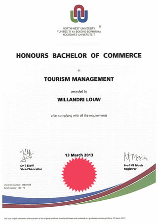 Honours Bachelor of Commerce