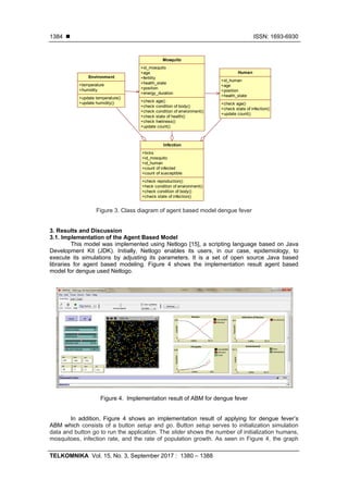 Agent Based Modeling on Dynamic Spreading Dengue Fever Epidemic | PDF