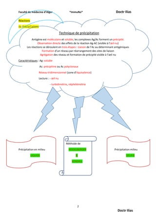 Faculté de médecine d’Alger *ImmuNo* Doctr Ilias
2
Doctr Ilias
Réactions
de PrécipiTations
Technique de précipitation
Antigène est moléculaire et soluble; les complexes Ag/Ac forment un précipité.
Observation directe des effets de la réaction Ag-AC (visible à l’œil nu)
Les réactions se déroulent en trois étapes : Liaison de l’Ac au déterminant antigéniques
Formation d’un réseau par réarrangement des sites de liaison
Agrégation des réseau et formation de précipité visible à l’œil nu
Caractéristiques : Ag: soluble
Ac: précipitine ou Ac polyclonaux
Réseau tridimensionnel (zone d’équivalence)
Lecture : - œil nu
- turbidimétrie, néphélémétrie
Méthode de
Précipitation en milieu HEIDELBERGER Précipitation milieu
LIQUIDE & GELIFIE
KENDALL
 