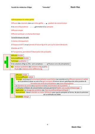 Faculté de médecine d’Alger *ImmuNo* Doctr Ilias
4
Doctr Ilias
III)Précipitation En milieu gélifié
Diffusion des réactants dans un milieu gélifie gradient de concentration
A la zone d’équivalence formation d’un précipite
Diffusion simple
Diffusion pulsé par un champ électrique
Caractéristiques des gels
1.Inertes chimiquement
2.Visqueux à 50°C ce qui permet d’inclure Ag et Ac sans qu’ils soient dénaturés
3.Solides à 37°C
4.Transparents, permettant l’observation des précipités
TEST
D’OUCHTERLONY
Diffusion double
Immunodiffusion double
Technique qualitative
Si les solutions d’Ag ou d’Ac sont complexes Plusieurs arcs de précipitation
But : Analyse qualitative des solutions d’Ag ou d’Ac
Étude des relations entre différents Ag
Technique
de
Mancini
Diffusion simple
Immunodiffusion radiale
Principe: technique d’immunoprécipitation quantitative qui consiste en la diffusion passive et radiale
de la protéine à doser au sein d’un gel incorporé d’immun sérum spécifique de cette protéine &
formation de cercle de précipitation aux zone d’équivalence
Le diamètre du cercle est proportionnel à la concentration de la protéine
L’utilisation d’étalon de concentration connues permet d’établir une courbe d’étalonnage
Application :Le dosage des protéines (ex. faire le profil protéique sérique)
inconvénient : devoir attendre au moins 18 heures pour que le précipité se forme, de plus la précision
de la méthode est faible
Sensibilité: 50mg/l
 