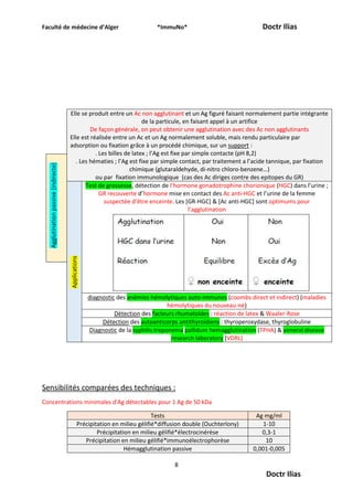 Faculté de médecine d’Alger *ImmuNo* Doctr Ilias
8
Doctr Ilias
Elle se produit entre un Ac non agglutinant et un Ag figuré faisant normalement partie intégrante
de la particule, en faisant appel à un artifice
De façon générale, on peut obtenir une agglutination avec des Ac non agglutinants
Elle est réalisée entre un Ac et un Ag normalement soluble, mais rendu particulaire par
adsorption ou fixation grâce à un procédé chimique, sur un support :
. Les billes de latex ; l’Ag est fixe par simple contacte (pH 8,2)
. Les hématies ; l’Ag est fixe par simple contact, par traitement a l’acide tannique, par fixation
chimique (glutaraldehyde, di-nitro chloro-benzene…)
ou par fixation immunologique (cas des Ac diriges contre des epitopes du GR)
Agglutination
passive
(indirecte)
Applications
Test de grossesse, détection de l’hormone gonadotrophine chorionique (HGC) dans l’urine ;
GR recouverte d’hormone mise en contact des Ac anti-HGC et l’urine de la femme
suspectée d’être enceinte. Les [GR-HGC] & [Ac anti-HGC] sont optimums pour
l’agglutination
diagnostic des anémies hémolytiques auto-immunes (coombs direct et indirect) (maladies
hémolytiques du nouveau-né)
Détection des facteurs rhumatoïdes : réaction de latex & Waaler-Rose
Détection des autoanticorps antithyroïdiens : thyroperoxydase, thyroglobuline
Diagnostic de la syphilis treponema pallidum hemagglutination (TPHA) & veneral disease
research laboratory (VDRL)
Sensibilités comparées des techniques :
Concentrations minimales d'Ag détectables pour 1 Ag de 50 kDa
Tests Ag mg/ml
Précipitation en milieu gélifié*diffusion double (Ouchterlony) 1-10
Précipitation en milieu gélifié*électrocinérèse 0,3-1
Précipitation en milieu gélifié*immunoélectrophorèse 10
Hémagglutination passive 0,001-0,005
 