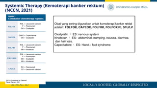 Presentasi Kasus 1_Stase Onkologi_RSUP Dr. Sardjito.pptx