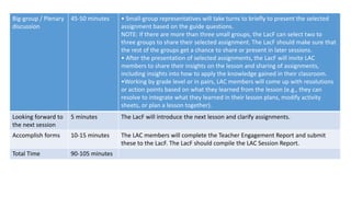 Big-group / Plenary
discussion
45-50 minutes • Small-group representatives will take turns to briefly to present the selected
assignment based on the guide questions.
NOTE: If there are more than three small groups, the LacF can select two to
three groups to share their selected assignment. The LacF should make sure that
the rest of the groups get a chance to share or present in later sessions.
• After the presentation of selected assignments, the LacF will invite LAC
members to share their insights on the lesson and sharing of assignments,
including insights into how to apply the knowledge gained in their classroom.
•Working by grade level or in pairs, LAC members will come up with resolutions
or action points based on what they learned from the lesson (e.g., they can
resolve to integrate what they learned in their lesson plans, modify activity
sheets, or plan a lesson together).
Looking forward to
the next session
5 minutes The LacF will introduce the next lesson and clarify assignments.
Accomplish forms 10-15 minutes The LAC members will complete the Teacher Engagement Report and submit
these to the LacF. The LacF should compile the LAC Session Report.
Total Time 90-105 minutes
 