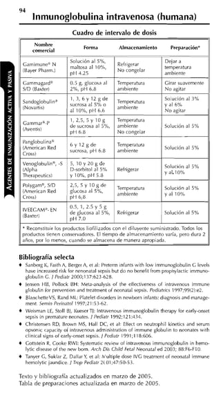 94
       lnmunoglobulina intravenosa (humana)
                         Cuadro de intervalo de dosis




                                                                    Solución al 5%




                                                                    Solución al 5%




Bibliografía selecta
+   Sanberg K, Fasth A, Berger A, et al: Preterm infants with low irnmunoglobulin G levels
    have increased risk for nenonatal sepsis but do no benefit from prophylactic immuno-
    globulin G. / Pediatr 2000;137:623-628.
+   Jensen HB, Pollock BH: Meta-analysis of the effectiveness of intravenous immune
    globulin for prevention dnd treatment of neonatal sepsis. Pediatrics 1997;99(2):e2.
+   BlanchetteVS, Rand ML: Platelet disorders in newborn infants: diagnosis and manage-
    ment. Sernin Perinatol 1997;21:53-62.
+   Weisman LE, Stoll BJ, Kueser TI: lntravenous immunoglobulin therapy for early-onset
    sepsis in premature neonates. / Pediatr 1992;121:434.
+   Christensen RD, Brown MS, Hall DC, et al: Effect on neutrophil kinetics and serun1
    opsonic capacity of intravenous administration of immune globulin to neonates with
    clinicdl signs of early-onset sepsis. / Pediatr 1991;l 18:606.
+   Gottstein R, Cooke RWI: Systematic review of intravenous immunoglobulin in hemo-
    lytic disease of the new born. Arch Dis Child Fetal Neonatal ed 2003; 88:F6-F10.
+   Tanyer G, Suklar Z, Dallar Y et al: Nultiple dose IVG treatment of neonatal immune
                                ,
    hemolytic jaundice. / Trop Pediatr 2(01;47:50-53.

Texto y bibliografía actualizados en marzo de 2005.
Tabla de preparaciones actualizada en marzo de 2005
 