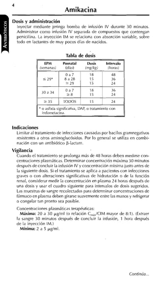 Dosis y administración
          Inyectar mediante jeringa bomba de intusión IV durante 30 minutos.
          Administrar como infusión IV separada de compuestos que contengan
          penicilina. La inyección I M se relaciona con absorción variable, sobre
          todo en lactantes de muy pocos días de nacidos.

r   1

                                            Tabla de dosis
                     1       EPM
                          (semanas)
                                          Posnatal
                                           (días)
                                                        ~osis
                                                       (mg/kg)        [horas)




                     11      235      /   TODOS           15            24      1
                          * o asfixia significativa, DAP, o tratamiento con
                           indornetacina.


        indicaciones
          Limitar al tratamiento de infecciones causadas por bacilos gramnegativos
          resistentes a otros aminoglucósidos. Por lo general se utiliza en combi-
          nación con un antibiótico p-lactam.
        Vigilancia
          Cuando el tratamiento se prolonga más de 48 horas deben medirse con-
          centraciones plasmáticas. Determinar concentración máxima 30 minutos
          despues de concluir la infusión IV y concentración mínima justo antes de
          la siguiente dosis. Si el tratamiento se aplica a pacientes con infecciones
          graves o con alteraciones significativas de hidratación o de la función
          renal, considerar medir la concentración en plasma 24 horas después de
          una dosis y usar el cuadro siguiente para intervalos de dosis sugeridos.
          Las muestras de sangre recolectadas para determinar concentraciones de
          fármaco en plasma deben girarse suavemente entre las manos y refrigerar
          o congelar tan pronto sea posible.
          Concentraciones plasmáticas terapéuticas:
            Máxima: 20 a 30 pgíml (o relación C,,/CIM   mayor de 8:1). (Extraer
          la sangre 30 minutos después de concluir la infusión, 1 hora después
          de la inyección IM.1
            Mínima: 2 a 5 pgíml.
 