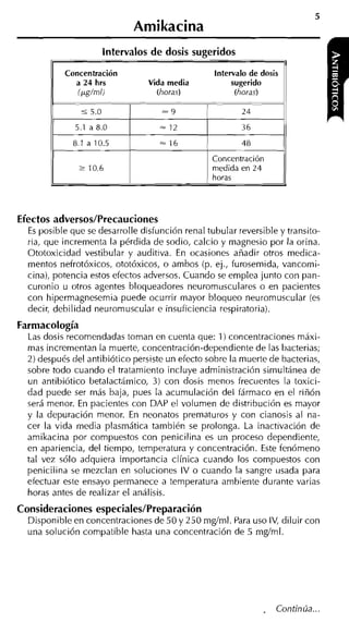 5
                             Ami kacina
                     Intervalos de dosis sugeridos
        I    I        -     -       -1           -  1
        Concentración            Intervalo de dosis
          a 24 hrs    Vida media      sugerido
              i~g/mO               (horas)             (horas)

               5   5.0
              5.1 a 8.0             = 12




Efectos adversos/Precauciones
  Es posible que se desarrolle disfunción renal tubular reversible y transito-
  ria, que incrementa la pérdida de sodio, calcio y magnesio por la orina.
  Ototoxicidad vestibular y auditiva. En ocasiones añadir otros medica-
  mentos nefrotóxicos, ototóxicos, o ambos (p. ej., furosemida, vancomi-
  cina), potencia estos efectos adversos. Cuando se emplea junto con pan-
  curonio u otros agentes bloqueadores neuromusculares o en pacientes
  con hipermagnesemia puede ocurrir mayor bloqueo neuromuscular (es
  decir, debilidad neuromuscular e insuficiencia respiratoria).
Farmacología
  Las dosis recomendadas toman en cuenta que: 1) concentraciones máxi-
  mas incrementan la muerte, concentración-dependiente de las bacterias;
  2) después del antibiótico persiste un efecto sobre la muerte de bacterias,
  sobre todo cuando el tratamiento incluye administración simultánea de
  un antibiótico betalactámico, 3) con dosis menos frecuentes la toxici-
  dad puede ser más baja, pues la acumulación del fármaco en el riñón
  será menor. En pacientes con DAP el volumen de distribución es mayor
  y la depuración menor. En neonatos prematuros y con cianosis al na-
  cer la vida media plasmática también se prolonga. La inactivación de
  amikacina por compuestos con penicilina es un proceso dependiente,
  en apariencia, del tiempo, temperatura y concentración. Este fenómeno
  tal vez sólo adquiera importancia clínica cuando los compuestos con
  penicilina se mezclan en soluciones IV o cuando la sangre usada para
  efectuar este ensayo permanece a temperatura ambiente durante varias
  horas antes de realizar el análisis.
Consideraciones especiales/Preparación
  Disponible en concentraciones de 50 y 250 mgíml. Para uso IV, diluir con
  una solución compatible hasta una concentración de 5 mgíml.




                                                                  Continúa ...
 