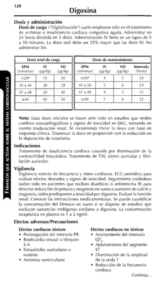Digoxina
Dosis y administración
  Dosis de carga: ("Digitalización") suele emplearse sólo en el tratamiento
  de arritmia5 e insuficiencia cardiaca congestiva aguda. Administrar en
  24 horas dividida en 3 dosis. Administración IV lenta en un lapso de 5
  a 10 minutos. La dosis oral debe ser 25% mayor que las dosis IV. No
  administrar IM.

       Dosis total de carga
    EPM         IV         VO
 fiemanasj    ipg/kg)    (pg/kg)
   --
   <79*         15            20
  3 0 a 36      20            25
  37 a 4 8      30            40
   249          40            50



  Nota: Estas dosis iniciales se basan ante todo en estudios que miden
  cambios ecocardiográficos y signos de toxicidad en EKG, tomando en
  cuenta maduración renal. Se recomienda titular la dosis con base en
  respuesta clínica. Disminuir la dosis en proporción con la reducción en
  la depuración de creatinina.
indicaciones
  Tratamiento de insuficiencia cardiaca causada por disminución de la
  contractilidad miocárdica. Tratamiento de TSV, aleteo auricular y fibri-
  lación auricular.
Vigilancia
  Vigilancia estricta de frecuencia y ritmo cardiacos. ECG periódico para
  evaluar efectos deseados y signos de toxicidad. Seguimiento cuidadoso
  (sobre todo en pacientes que reciben diuréticos o anfotericina B) para
  detectar reducción de potasio y magnesio en suero o aumento de calcio y
  magnesio, todos predisponen a toxicidad por digoxina. Evaluar la función
  renal. Conocer las interacciones medicamentosas. Se puede cuantificar
  la concentración del fármaco en suero si se dispone de estudios que
  excluyan sustancias endógenas similares a digoxina. La concentración
  terapéutica en plasma es 1 a 2 ng/ml.
Efectos adversos/Precauciones
  Efectos cardiacos tóxicos              Efectos cardiacos no tóxicos
     Prolongación del intervalo PR         Acortamiento del intervalo
     Bradicardia sinusal o bloqueo         QTc
     S-A                                   Aplanamiento del segmento
     Extrasístoles auriculares o            ST
     nodales                                Disminución de la amplitud
    Arritmias ventriculares                de la onda T
                                            Reducción de la frecuencia
                                           cardiaca
                                                               Continúa...
 