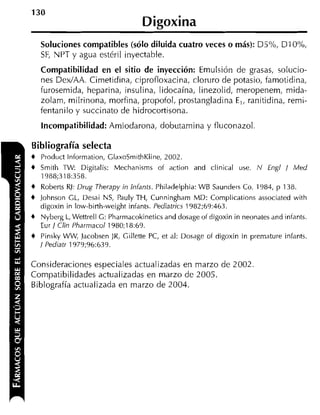 Digoxina
    Soluciones compatibles (sólo diluida cuatro veces o más): D5%, D I O%,
    SF, NPT y agua estéril inyectable.
    Compatibilidad en el sitio de inyección: Emulsión de grasas, solucio-
    nes DexíAA. Cimetidina, ciprofloxacina, cloruro de potasio, famotidina,
    furosemida, heparina, insulina, lidocaína, linezolid, meropenem, mida-
    zolam, milrinona, morfina, propofol, prostangladina E,, ranitidina, remi-
    fentanilo y succinato de hidrocortisona.
    Incompatibilidad: Amiodarona, dobutamina y fluconazol.

Bibliografía selecta
+   Product Information, GlaxoSmithKline, 2002.
+   Smith n/V: Digitalis: Mechanisms of action and clinical use. N Engl / Med
    1988;318:358.
+   Roberts RJ: Drug Therapy in lnfants. Philadelphia: WB Saunders Co, 1984, p 138.
+   Johnson GL, Desai NS, Pauly TH, Cunningham MD: Complications associated with
    digoxin in low-birth-weight infants. Pediatrics 1982;69:463.
+   Nyberg L, Wettrell G: Pharmacokinetics and dosage of digoxin in neonates and infants.
    Eur / Clin Pharmacol 1980;18:69.
+   Pinsky W Jacobsen I R , Gillette PC, et al: Dosage of digoxin in premature infants.
            ,
    / Pediatr 1979;96:639.

Consideraciones especiales actualizadas en marzo de 2002.
Compatibilidades actualizadas en marzo de 2005.
Biblografía actualizada en marzo de 2004.
 