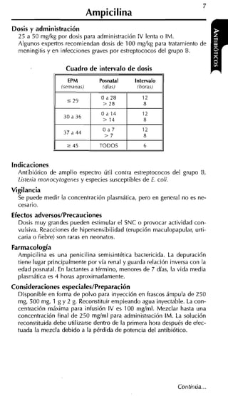 Ampicilina
Dosis y administración
  25 a 50 mgíkg por dosis para administración IV lenta o IM.
  Algunos expertos recomiendan dosis de 100 mgíkg para tratamiento de
  meningitis y en infecciones graves por estreptococos del grupo B.


                    Cuadro de intervalo de dosis
                     EPM         Posnatal      Intervalo
                  (semanas)       (días)        (horas)

                                  Oa 28           12
                     5   29
                                  > 28            8
                                  Oa14            12
                   30 a 36
                                  > 14            8
                                  Oa 7            12
                   37 a 4 4
                                  >7              8
                    2    45      TODOS            6


Indicaciones
  Antibiótico de amplio espectro útil contra estreptococos del grupo 6,
  Listeria monocytogenes y especies susceptibles de E. coli.
Vigilancia
  Se puede medir la concentración plasmática, pero en general no es ne-
  cesario.
Efectos adversos/Precauciones
  Dosis muy grandes pueden estimular el SNC o provocar actividad con-
  vulsiva. Reacciones de hipersensibilidad (erupción maculopapular, urti-
  caria o fiebre) son raras en neonatos.
Farrnacología
  Ampicilina es una penicilina sernisintética bactericida. La depuración
  tiene lugar principalmente por vía renal y guarda relación inversa con la
  edad posnatal. En lactantes a término, menores de 7 días, la vida media
  plasmática es 4 horas aproximadamente.
Consideraciones especiales/Preparación
  Disponible en forma de polvo para inyección en frascos ámpula de 250
  mg, 500 mg, 1 g y 2 g. Reconstituir empleando agua inyectable. La con-
  centración máxima para infusión IV es 100 rng/ml. Mezclar hasta una
  concentración final de 250 mg/ml para administración IM. La solución
  reconstituida debe utilizarse dentro de la primera hora después de efec-
  tuada la mezcla debido a la pérdida de potencia del antibiótico.
 