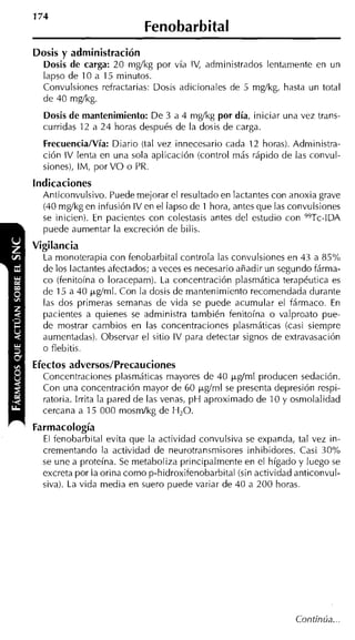 Fenobarbital
Dosis y administración
  Dosis de carga: 20 nigíkg por vía IV, administrados lentamente en un
  lapso de 10 a 15 minutos.
  Convulsiones refractarias: Dosis adicionales de 5 mg/kg, hasta un total
  de 40 mg/kg.
  Dosis de mantenimiento: De 3 a 4 nigíkg por día, iniciar una vez trans-
  curridas 12 a 24 horas después de la dosis de carga.
  FrecuenciaIVía: Diario (tal vez innecesario cada 12 horas). Administra-
  ción IV lenta en una sola aplicación (control más rápido de las convul-
  siones), IM, por V O o PR.
indicaciones
  Anticonvulsivo. Puede mejorar el resultado en lactantes con anoxia grave
  (40 mgíkg en infusión IV en el lapso de 1 hora, antes que las convulsiones
  se inicien). En pacientes con colestasis antes del estudio con 99Tc-IDA
  puede aumentar la excreción de bilis.
Vigilancia
  La monoterapia con fenobarbital controla las convulsiones en 43 a 85%
  de los lactantes afectados; a veces es necesario añadir un segundo fárma-
  co (fenitoína o loracepam). La concentración plasmática terapéutica es
  de 15 a 40 pgíml. Con la dosis de mantenimiento recomendada durante
  las dos primeras semanas de vida se puede acumular el fármaco. En
  pacientes a quienes se administra también fenitoína o valproato pue-
  de mostrar cambios en las concentraciones plasmáticas (casi siempre
  aumentadas). Observar el sitio IV para detectar signos de extravasación
  o flebitis.
Efectos adversos/Precauciones
  Concentraciones plasmáticas mayores de 40 p d m l producen sedación.
  Con una concentración mayor de 60 pgíml se presenta depresión respi-
  ratoria. Irrita la pared de las venas, p H aproximado de 10 y osmolalidad
  cercana a 15 000 mosmlkg de H,O.
Farmacología
  El fenobarbital evita que la actividad convulsiva se expanda, tal vez in-
  crementando la actividad de neurotransmisores inhibidores. Casi 30%
  se une a proteína. Se metaboliza principalmente en el hígado y luego se
  excreta por la orina como p-hidroxifenobarbital (sin actividad anticonvul-
  siva). La vida media en suero puede variar de 40 a 200 horas.




                                                                Continúa...
 