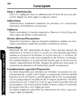 184
                            Loracepam
Dosis y administración
  0.05 a 0.1 mglkg por dosis en administración IV lenta de una sola apli-
  cación. Repetir las dosis según la respuesta clínica.
indicaciones
  Anticonvulsivo: tratamiento inmediato de pacientes con convulsiones
  refractarias al tratamiento convencional.
Vigilancia
  Vigilar atentamente la función respiratoria. Observar el sitio IV para de-
  tectar signos de flebitis o extravasación.
Efectos adversos/Precauciones
  Depresión respiratoria. Algunos neonatos prematuros sedados con lora-
  cepaiii presentaron cuadro de sacudidas mioclónicas rítmicas.
Farmacología
  Depresión del SNC dependiente de dosis. Cinco minutos después de
  administrar el fármaco se inicia su acción; la concentración plasmática
  máxima se alcanza en 45 minutos. La acción dura de 3 a 24 horas. En
  neonatos a término la vida media promedio es de 40 horas. Se metabo-
  liza transformándose en un glucurónido inactivo que se excreta por los
  riñones. Liposolubilidad elevada. Después de administrar loracepam, la
  concentración plasmática de fenobarbital puede incrementarse.
Consideraciones especiales/Preparación
  Los datos disponibles para neonatos son limitados. Se presenta en con-
  centraciones de 2 nlgíml y de 4 mgíml. La preparación contiene alcohol
  bencílico al 2% (20 mgíml) y polietilenglicol 400 al 18% en propilengli-
  col. Se puede preparar una dilución de 0.4 mgíml añadiendo 1 ml de la
  concentración con 4 mgíml en 9 m l de agua estéril inyectable libre de
  conservadores. Con esto es más fácil medir la dosis y reducir el contenido
  de alcohol bencílico a 0.5 mglkg por dosis.
  N o deben emplearse soluciones con alteraciones de color o que con-
  tengan algún precipitado.
 