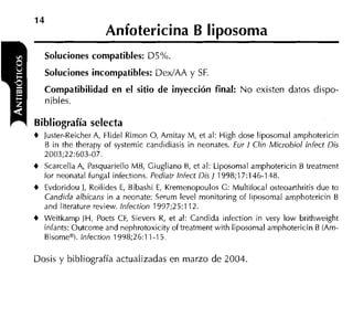 14
                     Anfotericina B liposoma
    Soluciones compatibles: DSOh.
    Soluciones incompatibles: DexIAA y SF.
    Compatibilidad en el sitio de inyección final: N o existen datos dispo-
    nibles.

      -
Bibliografía selecta
+   Juster-ReicherA, Flidel Rimon O, Amitay M, et al: High dose liposomal amphotericin
    B in the therapy of systemic candidiasis in neonates. Eur 1 Clin Microbio1 lnfect Dis
    2003;22:603-07.
+   Scarcella A, Pasquariello MB, Giugliano 6, et al: Liposomal amphotericin B treatment
    for neonatal fungal infections. Pediatr lnfect Di5 / 1998;17:146-148.
+   Evdoridou 1, Roilides E, Bibashi E, Kremenopoulos G: Multifocal osteoarthritis due to
    Candida albicans in a neonate: Serum level monitoring of liposomal amphotericin B
    and literature review. lnfection 1997;25:112.
+   Weitkamp IH, Poets CF, Sievers R et al: Candida infection in very low brithweight
                                     ,
    infants: Outcome and nephrotoxicity of treatment with liposomal amphotericin B (Am-
    Bisome9. lnfection 1998;26:1 1-15.

Dosis y bibliografía actualizadas en marzo de 2004.
 
