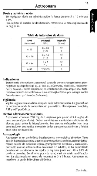 15
                                Aztreoiiam


  Para utilizar el cuadro de dosificación, remitirse a la nota explicativa de
  la página iii.


                      Tabla de intervalos de dosis

                    (semanas)




                      2   45     1   TODOS             6       1
Indicaciones
  Tratamiento de septicemia neonatal causada por microorganismos gram-
  negativos susceptibles (p. ej ., E. coli, H . influenzae, Klebsiella, Pseudorno-
  nas y Serratia). Suele emplearse en combinación con ampicilina (trata-
  miento empírico de septicemia) o un aminoglucósido (por sinergia contra
  Pseudornonas y Enterobacteriaceae).
Vigilancia
  Vigilar la glucemia una hora después de la administración. En general, no
  es necesario medir la concentración plasmática. Hemograma completo,
  AST y ALT periódicos.
Efectos adversos/Precauciones
  Aztreonam contiene 780 mg de L-arginina por gramo (23.4 mgtkg de
  peso corporal por dosis). Deben suministrase cantidades suficientes de
  glucosa para evitar la hipoglucemia. Los efectos colaterales son raros
  pero incluyen eosinofilia, elevación de las transaminasas séricas y flebitis
  en el sitio de inyección.
Farmacología
  Aztreonam es un antibiótico betalactámico monocíclico sintético. Tiene
  acción bactericida contra agentes gramnegativos aerobios, pero práctica-
  mente carece de actividad contra grampositivos aerobios y anaerobios,
  por tanto casi no altera la flora intestinal. En adultos, se ha demostrado
  penetración satisfactoria en tejidos y líquidos junto con 50 a 65% de
  unión a proteína. Se elimina por vía renal, casi sin sufrir modificacio-
  nes. La vida media en suero de neonatos es 3 a 9 horas. Aztreonam no
  interfiere la unión bilirrubina-albúmina.
 