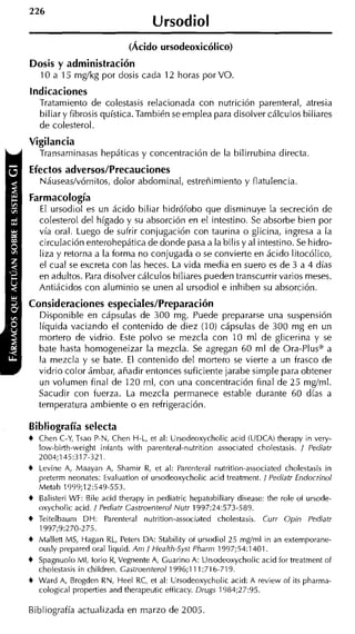 Ursodiol
                               (Ácido ursodeoxicólico)
Dosis y administración
    10 a 15 mgíkg por dosis cada 12 horas por VO.
indicaciones
    Tratamiento de colestasis relacionada con nutrición parenteral, atresia
    biliar y fibrosis quística. También se emplea para disolver cálculos biliares
    de colesterol.
Vigilancia
    Transaminasas hepáticas y concentración de la bilirrubina directa.
Efectos adversos/Precauciones
    Náuseas/vómitos, dolor abdominal, estreñimiento y flatulencia.
Farmacología
  El ursodiol es un ácido biliar hidrófobo que disminuye la secreción de
    colesterol del hígado y su absorción en el intestino. Se absorbe bien por
    vía oral. Luego de sufrir conjugación con taurina o glicina, ingresa a la
    circulación enterohepática de donde pasa a la bilis y al intestino. Se hidro-
    liza y retorna a la forma no conjugada o se convierte en ácido litocólico,
    el cual se excreta con las heces. La vida media en suero es de 3 a 4 días
    en adultos. Para disolver cálculos biliares pueden transcurrir varios meses.
    Antiácidos con aluminio se unen al ursodiol e inhiben su absorción.
Consideraciones especiales/Preparación
    Disponible en cápsulas de 300 mg. Puede prepararse una suspensión
    líquida vaciando el contenido de diez (10) cápsulas de 300 mg en un
    mortero de vidrio. Este polvo se mezcla con 10 m1 de glicerina y se
    bate hasta homogeneizar la mezcla. Se agregan 60 ml de Ora-Plusm a
    la mezcla y se bate. El contenido del mortero se vierte a un frasco de
    vidrio color ámbar, añadir entonces suficiente jarabe simple para obtener
    un volumen final de 120 ml, con una concentración final de 25 mgíml.
    Sacudir con fuerza. La mezcla permanece estable durante 60 días a
    temperatura ambiente o en refrigeración.

Bibliografía selecta
4 Chen C-Y, Tsao P-N, Chen H-L, et al: Ursodeoxycholic acid (UDCA) therapy in very-
    low-birth-weight infants with parenteral-nutrition associated cholestasis. / Pediatr
    2004;145:317-321.
4   Levine A, Maayan A, Shamir R, et al: Parenteral nutrition-associated cholestasis in
    preterm neonates: Evaluation of ursodeoxycholic acid treatment. 1 Pediatr Endocrino1
    Metab 1999;12:549-553.
4   Balisteri WF: Bile acid therapy in pediatric hepatobiliary disease: the role o i ursode-
    oxycholic acid. J Pediatr Castroenterol Nutr 1997;24:573-589.
4   Teitelbaum DH: Parenteral nutrition-associated cholestasis. Curr Opin Pediatr
    1997;9:270-275.
4   Mallett MS, Hagan RL, Peters DA: Stability ot ursodiol 25 rnglml in an extemporane-
    ously prepared oral liquid. Am J Health-Syst Pharm 1997;54:1401.
4   Spagnuolo MI, lorio R, Vegnente A, Guarino A: Ursodeoxycholic acid for treatment of
    cholestasis in children. Gastroenterol 1996;111:716-719.
4   Ward A, Brogden RN, Heel RC, et al: Ursodeoxycholic acid: A review of its pharma-
    cological properties and therapeutic etticacy. Drugs 1984;27:95.

Bibliografía actualizada en marzo de 2005.
 