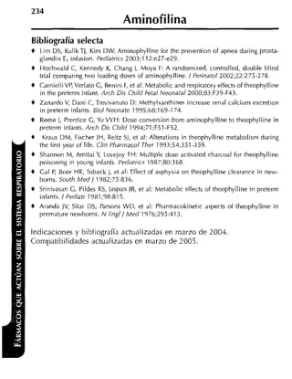 234
                                   Arninofilina
Bibliografía selecta
+   Lim DS, KulikTj, Kirn D W Aminophylline for the prevention of apnea during prosta-
    glandin E, infusion. Pediatrics 2003;112:e27-e29.
+   Hochwald C, Kennedy K, Chang J, Moya F: A randoniized, controlled, double blind
    trial cornparing two loading doses of aminophylline. 1 Perinatol2002;22:275-278.
+   Carnielli VP, Verlato G, Benini F, et al: Metabolic and respiratory effects of theophylline
    in the preterrn infant. Arrh Dis Child Fetal Neonatal 2000;83:F39-F43.
+   Zanardo V, Dani C, Trevisanuto D: Methylxanthines increase renal calciurn excretion
    in preterrn infants. Biol Neonat? 1995;68:169-174.
+ Reese 1, Prentice G, Yu VYH: Dose conversion frorn arninophylline to theophylline in
  preterrn infants. Arch Dis Child 1994;71 :F51-F52.
6 Kraus DM, Fischer JH, Reitz SI, et al: Alterations in theophylline rnetabolisrn during
  the first year of life. Clin Pharrnacol Ther 1993;54:351-359.
+   Shannon M, Arnitai Y Lovejoy FH: Multiple dose activated charcoal for theophylline
                          ,
    poisoning in young infants. Pediatrics 1987;80:368.
+   Cal P Boer HR, Toback 1, et al: Effect of asphyxia on theophylline clearance in new-
         ,
    borns. South M e d 1 1982;75:836.
+   Srinivasan G, Pildes RS, JaspanJB, et al: Metabolic effects of theophylline in preterm
    infants. IPediatr 1981;98:815.
+   Aranda JV, Sitar DS, Parsons WD, et al: Pharrnacokinetic aspects of theophylline in
    prernature newborns. N Engl] M e d 1976;295:413.

Indicaciones y bibliografía actualizadas en marzo de 2004.
Compatibilidades actualizadas en marzo de 2005.
 