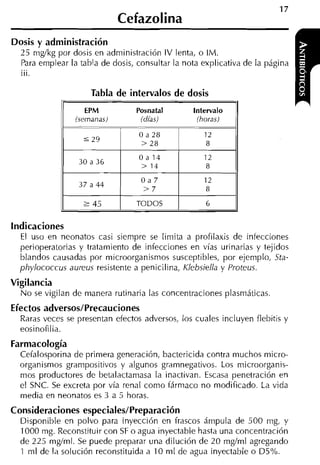 Cefazolina
Dosis y administración
  25 mgíkg por dosis en administración IV lenta, o IM.
  Para emplear la tabla de dosis, consultar la nota explicativa de la página
  ...
  111.


                     Tabla de intervalos de dosis
                                                 Intervalo
                 (semanas)                        (horas)
                                                 -


                                                     12
                                   > 28              8
                                  O a 14             12
                  30 a 36
                                  > 14               8

                                   Oa7               12
                  37 a 4 4
                                   >7                8

                   2 45          TODOS               6


indicaciones
  El uso en neonatos casi siempre se limita a profilaxis de infecciones
  perioperatorias y tratamiento de infecciones en vías urinarias y tejidos
  blandos causadas por microorganisrnos susceptibles, por ejemplo, Sta-
  phylococcus aureus resistente a penicilina, Klebsiella y Proteus.
Vigilancia
  N o se vigilan de manera rutinaria las concentraciones plasrnáticas.
Efectos adversos/Precauciones
  Raras veces se presentan efectos adversos, los cuales incluyen flebitis y
  eosinofilia.
Farmacología
  Cefalosporina de primera generación, bactericida contra muchos micro-
  organismos grampositivos y algunos gramnegativos. Los microorganis-
  mos productores de betalactamasa la inactivan. Escasa penetración en
  el SNC. Se excreta por vía renal como fármaco no modificado. La vida
  media en neonatos es 3 a 5 horas.
Consideraciones especiales/Preparación
  Disponible en polvo para inyección en frascos árnpula de 500 rng, y
  1000 mg. Reconstituir con SF o agua inyectable hasta una concentración
  de 225 mgíml. Se puede preparar una dilución de 20 mglml agregando
  1 ml de la solución reconstituida a 10 ml de agua inyectable o D5%.
 