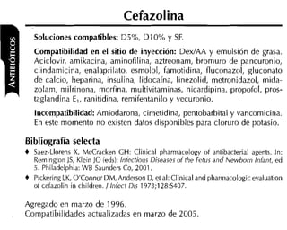 Cefazolina
  Soluciones compatibles: D5%, DIO% y SF
  Compatibilidad en el sitio de inyección: DexIAA y emulsión de grasa.
  Aciclovir, amikacina, aminofilina, aztreonam, bromuro de pancuronio,
  clindamicina, enalaprilato, esmolol, famotidina, fluconazol, gluconato
  de calcio, heparina, insulina, lidocaína, linezolid, metronidazol, mida-
  zolam, milrinona, morfina, multivitaminas, nicardipina, propofol, pros-
  taglandina E,, ranitidina, remifentanilo y vecuronio.
  Incompatibilidad: Amiodarona, cimetidina, pentobarbital y vancomicina.
  En este momento no existen datos disponibles para cloruro de potasio.

Bibliografía selecta
  Saez-Llorens X, McCracken GH: Clinical pharmacology ot antibacterial agents. In:
  Rernington JS, Klein ) O (eds): lniectious Diseases o i the Fetus and Newborn lnfant, ed
  5. Philadelphia: WB Saunders Co, 2001.
  Pickering LK, O'Connor DM, Anderson D, et al: Clinical and pharmacologic evaluation
  ot cefazolin in children. l lnfect Dis 1973;128:5407.

Agregado en marzo de 1996.
Compatibilidades actualizadas en marzo de 2005
 