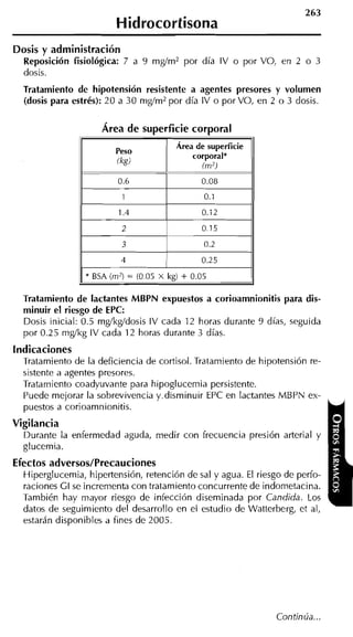 Dosis y administración
  Reposición fisiológica: 7 a 9 mgím2 por día IV o por VO, en 2 o 3
  dosis.
  Tratamiento de hipotensión resistente a agentes presores y volumen
  (dosis para estrés): 20 a 30 mgím2 por día IV o por VO, en 2 o 3 dosis.


                     Área de superficie corporal
                                        Área de superficie
                                            corporal*
                                              (m2)
                         0.6                  0.08
                          1                    o. 1
                         1.4                  0.12
                          2                   0.15
                          3                    0.2
                          4                   0.25
                 * BSA (m2) = (0.05 X kg) + 0.05

  Tratamiento de lactantes MBPN expuestos a corioamnionitis para dis-
  minuir el riesgo de EPC:
  Dosis inicial: 0.5 mgíkgídosis IV cada 12 horas durante 9 días, seguida
  por 0.25 niglkg IV cada 12 horas durante 3 días.
Indicaciones
  Tratamiento de la deficiencia de cortisol. Tratamiento de hipotensión re-
  sistente a agentes presores.
  Tratamiento coadyuvante para hipoglucemia persistente.
  Puede mejorar la sobrevivencia y.disminuir EPC en lactantes MBPN ex-
  puestos a corioamnionitis.
Vigilancia
  Durante la enfermedad aguda, medir con frecuencia presión arteria1 y
  glucemia.
Efectos adversos/Precauciones
  Hiperglucemia, hipertensión, retención de sal y agua. El riesgo de perfo-
  raciones CI se incrementa con tratamiento concurrente de indornetacina.
  También hay mayor riesgo de infección diseminada por Candida. Los
  datos de seguimiento del desarrollo en el estudio de Watterberg, et al,
  estarán disponibles a fines de 2005.




                                                                Continúa...
 