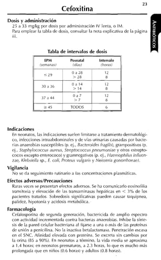 Cefoxitina
Dosis y administración
  25 a 33 mg/kg por dosis por administración    I V lenta, o IM.
  Para emplear la tabla de dosis, consultar la nota explicativa de la página
  ...
  111.




                        Tabla de intervalos de dosis
                     EPM
                  (semanasi
                                   Posnatal
                                    fd;asi         -77
                                                    Intervalo
                                                     (horas)




                    2   45    1    TODOS       )       6




Indicaciones
  En neonatos, las indicaciones suelen limitarse a tratamiento dermatológi-
  co, infecciones intraabdominales y de vías urinarias causadas por bacte-
  rias anaerobias susceptibles (p. ej., Bacteroides fragilis), grampositivos (p.
  ej., Staphylococcus aureus, Streptococcus pneumoniae y otros estrepto-
  cocos excepto enterococo) y gramnegativos (p. ej., Haemophilus influen-
  zae, Klebsiella sp., E. coli, Proteus vulgaris y Neisseria gonorrhoeae).
Vigilancia
  No se da seguimiento rutinario a las concentraciones plasmáticas.
Efectos adversos/Precauciones
  Raras veces se presentan efectos adversos. Se ha comunicado eosinofilia
  transitoria y elevación de las transaminasas hepáticas en < 3% de los
  pacientes tratados. Sobredosis significativas pueden causar taquipnea,
  palidez, hipotonía y acidosis metabólica.
Farmacología
  Cefalosporina de segunda generación, bactericida de amplio espectro
  con actividad incrementada contra bacterias anaerobias. lnhibe la sínte-
  sis de la pared celular bacteriana al iijarse a una o más de las proteínas
  de unión a penicilina. N o la inactiva betalactamasa. Penetración escasa
  en el SNC. Afinidad elevada con proteína. Se excreta sin cambios por
  la orina (85 a 90%). En neonatos a término, la vida media se aproxima
  a 1.4 horas; en neonatos prematuros, a 2.3 horas, lo que es mucho más
  prolongada que en niños (0.6 horas) y adultos (0.8 horas).
 