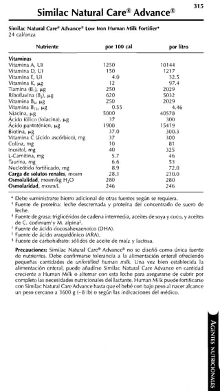 31 5
              Similac Natural CareBAdvanceB
Similac Natural Care" Advance" Low lron Human M i l k Fortifier*
2 4 calionza

              Nutriente                     por 1O0 cal                  por litro

Vitaminas
Vitamina A, U I
Vitamina D, U I
Vitamina E, U I
Vitamina K, p g
Tiamina (B,), p g
Riboflavina (B,), p g
Vitamina E,, p g
Vitamina E,,, p g
Niacina, p g
Ácido fólico ifolacina), p g
Ácido pantoténico, p g
Biotina, &g
Vitamina C (ácido ascórbico), mg
Colina, nig
Inositol, mg
L-Carnitina, mg
Taurina, nig
Nucleótido fortificado, mg
Carga de solutos renales, mosm
Osmolalidad, rnosmikg H 2 0
Osmolaridad, mosmiL

 * Debe suministrarse hierro adicional de otras fuentes según se requiera.
 ' Fuente de proteína:     leche descremada y proteína del concentrado de suero de
   leche.
   Fuente de grasa: triglicéridos de cadena intermedia, aceites de soya y coco, y aceites
   de C. codinium'y M . alpina2.
 ' Fuente de ácido docosahexaenoico (DHA).
   Fuente de ácido araquidónico (ARA).
 5 Fuente de carbohidrato: sólidos de aceite de maíz y lactosa.
     Precauciones: Similac Natural Caree Advancem no se diseñó como única fuente
     de nutrientes. Debe confirmarse tolerancia a la alimentación enteral ofreciendo
     pequeñas cantidades de unfortified human milk. Una vez bien establecida la
     alimentación enteral, puede añadirse Similac Natural Care Advance en cantidad
     creciente a Human M i l k o alternar con esta leche para asegurarse de cubrir por
     completo las necesidades nutricionales del lactante. Human Milk puede fortificarse
     con Similac Natural Care Advance hasta que el bebé con bajo peso al nacer alcance
     un peso cercano a 3600 g (-8 lb) o según las indicaciones del médico.
 