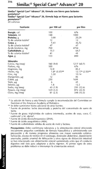 31 6
          SimClacB Special CareBAdvanceB 20
Similaca Special Carea Advancem 20, fórmula con hierro para lactantes
prematuros*
Similaca Special CaremAdvancea 20, fórmula baja en hierro para lactantes
prematuros**
2 0 callonza

             Nutriente                     por 100 cal                por litro

Energía, cal
Volumen, m l
Proteína, g
% de calorías totalest
Grasa, g
% de calorías totales*
Ácido linoleico, m g
Carbohidrato, g
% de calorías totales3
Agua, g

Minerales
Calcio, mg (meq)
Fósforo, mg
Magnesio, mg
Hierro, mg
Cinc, mg
Manganeso, +g
Cobre, +g
Yodo, ~g
Selenio, ~g
Sodio, mg (meq)
Potasio, mg (meq)
Cloro, mg (meq)


 * La adición de hierro a esta fórmula cumple la recomendación del Committee on
   Nutrition of the American Academy of Pediatrics.
** Se debe suministrar hierro adicional de otras fuentes.
 + Fuente de proteína: leche descremada y proteína del concentrado de suero de

   leche.
 ' Fuente de grasa: triglicéridos de cadena intermedia, aceites de soya, coco, C.
   codinium' y M . alpina?.
 ' Fuente de ácido docosahexaenoico (DHA).
 * Fuente de ácido araquidonico (ARA).
 5 Fuente de carbohidrato: sólidos de aceite de maíz y lactosa.

     Precauciones: Debe confirmarse tolerancia a la alimentación enteral ofreciendo
     inicialmente pequeñas cantidades de fórmula hipocalórica y administrando con
     precaución y de manera progresiva alimentos con mayor contenido calórico.
     Salivación, exceso de residuo en el estómago, distensión abdominal, deposiciones
     anormales, patrón anormal de defecación y otros signos de disfunción intestinal
     se han relacionado con alimentación enteral suministrada antes que el conducto
     digestivo esté listo para adaptarse a dicho régimen. Al primer signo de estos
     problemas se debe reducir o interrumpir la alimentación enteral.




                                                                        Continúa...
 