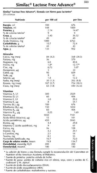 323
              SimilacmLactose Free Advancem
Similac" Lactose Free Advance? fórmula con hierro para lactantes*
2 0 cal/onza

             Nutriente                      por 100 cal             por litro

Energía, cal
Volumen, m l
Proteína, g
% de calorías totalest
Crasa, g
% de calorías totales*
Ácido linoleico, mg
Carbohidrato, g
% de calorías totales5
Agua, g

Minerales
Calcio, mg (meq)
Fósforo, m g
Magnesio, m g
Hierro, mg
Cinc, m g
Manganeso, y g
Cobre, y g
Yodo, y g
Selenio, y g
Sodio, mg (rneq)
Potasio, rng (rneq)
Cloro, mg (meq)

Vitaminas
Vitamina A, UI
Vitamina D, UI
Vitamina E, UI
Vitamina K, y g
Tiamina (B,), y g
Riboflavina (B,), y g
Vitamina B y g
            ,
Vitamina B,,, y g
Niacina, y g                            1
Ácido fólico ifolacina), y g
Ácido pantoténico, 1%
Biotina, y g
Vitamina C (ácido ascórbico), m g
Colina, m g
Inositol, rng
L-Carnitina. me
              , u
Taurina, m g                                8.1
Nucleótido fortificado, m g                10.7
Carga de solutos renales, mosm             19.9
Osmolalidad, mosmlkg H,O                  200
Osmolaridad, mosm1L                       180
             -


 *   La adición de hierro a esta fórmula cumple la recomendación del Commiiiee on
     Nutrition of the American Academy of Pediatrics.
 +   Fuente de proteína: proteína aislada de leche.
 *   Fuente de grasa: aceites de cártamo rico en oleico, soya, coco y aceites de C.
     codinium' y M . alpina2.
 '   Fuente de ácido docosahexaenoico (DHA).
     Fuente de ácido araquidónico (ARA).
 5   Fuente de carbohidratos: maltodextrina y sucrosa.
 