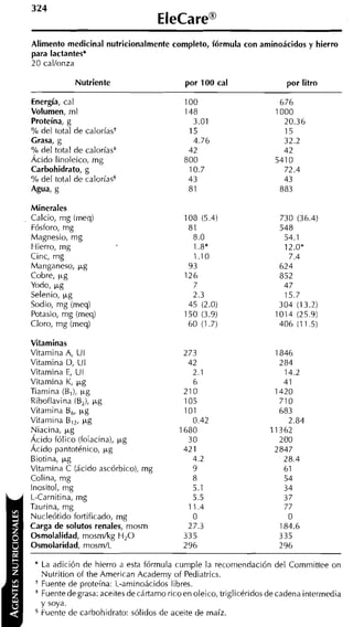 Alimento medicinal nutricionalmente completo, fórmula con aminoácidos y hierro
    para lactantes*
    20 callonza

                  Nutriente                     por 100 cal                por litro

    Energía, cal
    Volumen, rnl
    Proteína, g
    % del total de calorías+
    Crasa, g
    % del total de calorías*
    Ácido linoleico, rng
    Carbohidrato, g
    % del total de caloríase
    Agua, g

    Minerales
    Calcio, rng (rneq)
    Fósforo, rng
    Magnesio, rng
    Hierro, rng
    Cinc, mg
    Manganeso, p g
    Cobre, k g
    Yodo, ~g
    Selenio, IJ-g
    Sodio, rng (rneq)
    Potasio, rng (rneq)
    Cloro, rng (rneq)

    Vitaminas
    Vitamina A, UI
    Vitamina D, U1
    Vitamina E, UI
    Vitamina K, p g
    Tiarnina (B,), k g
    Riboflavina (B,), p g
    Vitamina B k g
                ,
    Vitamina B,,, k g
    Niacina, p g
    Ácido fólico ifolacina), p g
    Ácido pantoténico, p g
    Biotina, p g
    Vitamina C (ácido ascórbico), rng
    Colina, rng
    Inositol, rng

Y   L-carnitina: rng
    Taurina, me.
    ~ucleótid;fortificado,   rng                 O                         O
    Carga de solutos renales, rnosrn            27.3                     184.6
    Osmolalidad, rnosrnlkg H 2 0               335                       335
    Osmolaridad, rnosrn1L                      296                       796

     * La adición de hierro a esta fórmula cumple la recomendación del Cornrnittee on
         Nutrition of the Arnerican Acaderny of Pediatrics.
     +   Fuente de proteína: L-arninoácidos libres.
     *   Fuentedegrasa: aceites decártarno ricoen oleico, triglicéridos decadena intermedia
         y soya.
     5   Fuente de carbohidrato: sólidos de aceite de maíz.
 