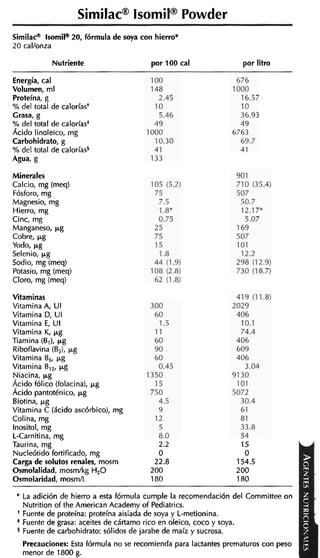 Similac@Isomil@Powder
Similar? Isomil" 20, fórmula de soya con hierro*
20 callonza

             Nutriente                     por 100 cal                   por litro

Energía, cal
Volumen, ml
Proteína, g
% del total de calorías'
Grasa, g
% del total de calorías'
Acido linoleico, mg
Carbohidrato, g
% del total de calorías5
Agua, g

Minerales
Calcio, mg (meq)
Fósforo, mg
Magnesia, mg
Hierro, mg
Cinc, mg
Manganeso, p g
Cobre, pg
Yodo, p g
Selenio, pg
Sodio, mg (meq)
Potasio, mg (meq)
Cloro, mg (me$

Vitaminas
Vitamina A, UI
Vitamina D, UI
Vitamina E, UI
Vitamina K, p g
Tiamina (B,), pg
Riboflavina (B,), pg
Vitamina B p g
           ,
Vitamina a,,, p g
Niacina, p g
Acido fólico (folacina), p g
Acido pantoténico, p g
Biotina, p g
Vitamina C (ácido ascórbico), mg
Colina, mg
Inositol, mg
L-Carnitina, ma -
Taurina, mg                                  2.2                         15
Nucleótido fortificado, mg                   O                            O
Carga de solutos renales, mosm              22.8                        154.5
Osmolalidad, mosrn/kg HO   ,               200                          200
Osmolaridad, rnosrn/L                      180                          180

 * La adición de hierro a esta fórmula cumple la recomendación del Committee on
     Nutrition of the American Academy of Pediatrics.
 +   Fuente de proteína: proteína aislada de soya y L-metionina.
 *   Fuente de grasa: aceites de cártamo rico en oleico, coco y soya.
 5   Fuente de carbohidrato: sólidos de jarabe de maíz y sucrosa.
     Precauciones: Esta fórmula no se recomienda para lactante prematuros con peso
     menor de 1800 g.
 