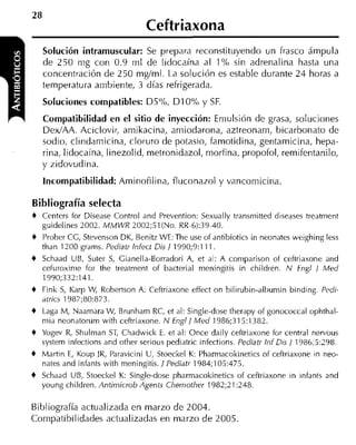 28
                                   Ceftriaxona
     Solución intramuscular: Se prepara reconstituyendo u n frasco á m p u l a
     d e 2 5 0 n?g c o n 0 . 9 m l d e lidocaína a l 1% sin adrenalina hasta u n a
     concentración d e 2 5 0 m g l m l . L a s o l u c i ó n es estable durante 2 4 horas a
     temperatura ambiente, 3 días refrigerada.

     Solucioiies compatibles: D5%, D I 0% y SF.
     Compatibilidad en el sitio de inyección: Emulsión d e grasa, soluciones
     D e d A A . Aciclovir, amikacina, amiodarona, aztreonam, b i c a r b o n a t o d e
     sodio, clindamicina, c l o r u r o d e potasio, famotidina, gentamicina, hepa-
     rina, lidocaína, linezolid, metronidazol, morfina, propofol, remifentanilo,
     y zidovudina.
     Incompatibilidad: Aminofilina, f l u c o n a z o l y vancomicina.

Bibliografía selecta
+    Centers for Disease Control and Prevention: Sexually transniitted diseases treatment
     guidelines 2002. MMWR 2002;51 (No. RR-6):39-40.
+    Prober CG, Stevenson DK, Benitz WE: The use of antibiotics in neonates weighing less
     than 1200 grams. Pediatr Infect Dis 1 1990;9:111.
+    Schaad UB, Suter S Gianella-Borradori A, et al: A comparison of ceftriaxone and
                       ,
     cefuroxime for the treatment of bacteria1 meningitis in children. N Engl / Med
     1990;332:141.
+    Fink S Karp W, Robertson A: Ceftriaxone effect on bilirubin-all~urninbinding. Pedi-
            ,
     atrics 1987;80:873.
+    Laga M, Naamara W, Brunham RC, et al: Single-dose therapy of gonococcal ophthal-
     mia neonatorum with ceftriaxone. N Engl] M e d 1986;315:1382.
+    Yogev R Shulman ST, Chadwick E. et al: Once daily ceftriaxone for central nervous
             ,
     system infections and other serious pediatric infections. Pediatr Inf Do / 1986;5:798.
+    Martin E Koup JR, Paravicini U, Stoeckel K: Pharmacokinetics of ceftriaxone in neo-
             ,
     nates and infants with meningitis. / Pediatr 1984;105:475.
+   Schaad UB, Stoeckel K: Single-dose pharmacokinetics of ceftriaxone in infants and
    young children. Antimicrob Agents Chemother 1982;2 1:248.

Bibliografía actualizada e n m a r z o d e 2 0 0 4 .
Compatibilidades actualizadas e n m a r z o d e 2 0 0 5 .
 