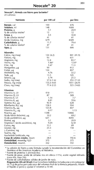 Neocatea, fórmula con hierro para lactantes*
20 callonza

              Nutriente                    por 100 cal                 por litro

Energía, cal
Volumen, m l
Proteína, g
% de calorías totalest
Crasa, g
% de calorías totales*
Ácido linoleico, m g
Carbohidrato, g
% de calorías totales5
Agua, g

Minerales
Calcio, mg (meq)
Fósforo, mg
Magnesio, mg
Hierro, mg
Cinc, mg
Manganeso, k g
Cobre, k g
Molibdeno, mg
Yodo, k g
Selenio, k g
Sodio, mg (meql
Potasio, mg (meq)
Cloro, mg (meq)

Vitaminas
Vitamina A, UI
Vitamina D, UI
Vitamina E, UI
Vitamina K, p g
Tiamina (Bl1, k g
Riboflavina (E,), p g
Vitamina B p g
           ,
Vitamina El, p g
Niacina, k g
Ácido fólico (folacinal, k g
Ácido pantoténico, p g
Biotina, p g
Vitamina C (ácido ascórbico),
Colina, mg
lnositol. me
L-carnitin; mg                                  -
Taurina, mg                                     -                         -
Nucleótido fortificado, mg                      -                         -
Carga de solutos renales, mosm                28.5                     192.6
Osmolalidad, mosmlkg H,O                     375                       3 75
Osmolaridad, mosm1L                          332                       332

 *   La adición de hierro a esta fórmula cumple la recomendación del Committee on
     Nutrition of the American Academy of Pediatrics.
     Fuente de proteína: L-aminoácidos.
 *   Fuente de grasa: aceite de cártamo rico en oleico (1 1%), aceite vegetal refinado
     (coco 6%, soya 3%).
     Fuente de carbohidratos: sólidos de jarabe de maíz.
     Preparación (20 ca1/30 ml): Usar la cuchara medidora incluidas ras y sin compactar
     (4.75 g) de polvo por cada onza del volumen final de la fórmula preparada. Añadir
     el líquido al polvo y ajustar el volumen a 30 ml.
 