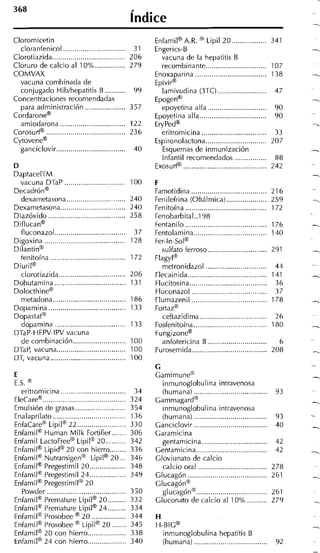 368
                                                     índice
Cloromicetin
  cloranfenicol ............................. 31
                                                                              "
                                                           Enfamila A.R. Lipil 2 0 ................. 341
                                                           Engerics-B
Clorotiazida................................. 206            vacuna de la hepatitis B
Cloruro de calcio al 10% ............... 279                 recombinante.............................. 107
COMVAX                                                     Enoxa arina ................................... 138
  vacuna combinada de                                      Epivirg
  conjugado Hiblhepatitis B .......... 99                    lamivudina (3TC) ........................ 47
Concentraciones recomendadas                               ~pogen@
  para administración ....................357                epoyetina alfa .............................    90
Cordarone"                                                 Epoyetina alfa .................................  90
  amiodarona ............................... 122           EryPedm
Corosu@ ....................................... 236          eritromicina ............................... 33
Cytovene"                                                  Espironolactona ..............................   207
  ganciclovir .................................  40          Esquemas de inmunización
                                                             Infantil recomendados ................ 88
D                                                          Exosu@ ........................................ 242
DaptacelTM
  vacuna DTaP ..............................         100   F
~ecadrón"                                                  Famotidina .....................................     216
  dexametasona .............................         240   Fenilefrina (Oftálmica) ....................         259
Dexametasona ................................        240   Fenitoína ........................................   172
Diazóxido .....................................      258   Fenobarbital..198
Diflucan"                                                  Fentanilo ........................................   176
  fluconazol ...............     .  ..............    37   Fentolamina................................          140
Digoxina .......................................     128   Fer-ln-Sol"
Dilantina                                                    sulfato ferroso ...........................        291
  fenitoína .....................................    172   Flagylm
Diuril"                                                      metronidazol ..............................         44
  clorotiazida .............................         206   Flecainida .......................................   141
Dobutamina ...................................       131   Flucitosina .....................................     36
Dolocthine@                                                Fluconazol .....................................      37
  metadona ..................... ...........
                                         .           186   Flumazenil .....................................     178
Dopamina ......................................      133   Fortaz"
Dopastatm                                                    ceftazidima .................................       26
  dopamina .................................         133   Fosfenitoína ....................................    180
DTaP-HEPV-IPV vacuna                                       Fungizone"
  de combinación ..........................          100     anfotericina B .............................         6
DTaP. vacuna .............................           100   Furosemida.....................................      208
DT. vacuna .....................................     100
                                                           C
E                                                          Gamimune"
E.S.  @                                                      inmunoglobulina intravenosa
   eritromicina ................................  34         (humana) .........................        ......
                                                                                                        .        93
~IeCare"..................................       324       ~ammagard"
Emulsión de grasas ......................... 354             inmunoglobulina intravenosa
Enalaprilato ................................... 136         (humana) ....................................       93
Enfacare" Lipil" 22 ........................ 330           Ganciclovir ....................................      40
Enfamil@Human M i l k Fortifier ....... 306                Garamicina
Enfamil LactoFree" LipilB 20 .......... 342                  gentamicina ....................        .......
                                                                                                       .         42
~nfamil@      Lipida 2 0 con hierro........ 336            Gentaniicina..............................            42
Enfamil" Nutramigen" LipilB 2 0 ... 346                    Gloviunato de calcio
Enfamil" Pregestimil 20 .................. 348               calcio oral ..................................     278
Enfamil" Pregestimil 2 4 .................. 349            Glucagón .......................................     261
Enfarnil" Pregestimil" 20                                  ~lucagón"
   Powder ...................... .........
                                     .  .        350         glucagón" ...................................      261
Enfamil" Prernature Lipil" 2 0 ......... 332               Gluconato de calcio al 10% ..........                279
Enfamil" Prernature Lipil" 2 4 ......... 334
Enfamil" Prosobee 2 0 ................. 344                H
                           "
                           @



Enfamil" Prosobee Lipil" 2 0 ....... 345                   H-BIG~
Enfamil" 20 con hierro................... 338                inmunoglobulina hepatitis B
~ n f a m i l @ con hierro................... 340
              24                                             (humana) ........................ ....... 92
                                                                                               .
 