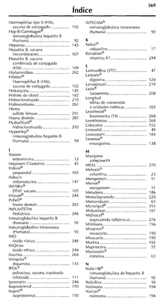 Índice
              -



Haemophilus tipo b (Hib),                                      IVEECAM~
  vacuna de conjugado .................                 102      inmunoglobulina intravenosa
Hep-B-Gammageem                                                  (humana) ..................................
  inmunoglobulina hepatitis B
  (humana) ....................................          92
Heparina ........................................       143
Hepatitis B vacuna
             ,                                                   cefazolina ..................................
  (recombinante)....... ................
                                  .                     107    Konakiona
Hepatitis 8, vacuna                                              vitamina K1 ................................
  combinada de conjugado
  (Hib) .........................................       109    L
Hialuronidasa .................................         262    Lamivudina (3TC) ...........................
                                                               ~anoxin~
Hibtitera
  Haemophilus B (Hib),                                           digoxina ......................................
  vacuna de conjugado .................                 102    Lanso razol ............... .................
                                                                                               .
Hidralacina ....................................        145    Lasix  B
Hidrato de cloral ..........................            182      furosemida .................................
Hidroclorotiazida ..........................            21 0   Longitud
Hidroconisona .......................        .....      263      tablas de conversión
Hierro                                                           a unidades métricas ....................
  sulfato ferroso .............................         291    Levothroidm
Hierro dextrán ..............................           285      levotiroxina (T4) .........................
Hydro~iurilm                                                   Levotiroxina ...................................
  hidroclorotiazida ........................            21 0   Lidocaína ......................................
                                                               Linezolid ......................................
~ ~ p e r ~ e ~ @
  inniunoglobulina hepatitis B                                 Loracepam .....................................
  (humana) ....................................                Lovenoxm
                                                         94              ..
                                                                 enoxapirina .................................
I                                                              M
llosone                                                        Maxipime
    eritromicina ................................        33      cefepimel9
Irnipinem-Cilastatina ......................             45    MEAL ..................... ....................
                                                                                       ..
lnderala                                                       ~efoxin~
    propanoiol ................................         165      cefoxitina .................................
lndocin                                                        Meropenem ....................................
    indometacina ..........................             147    ~erren~
INFARIX~                                                         meropenem ................................
    DTaP, vacuna ............................           105    Metadona .......................................
l n f a s u f l .....................................   244    Metoclopramida ............................
IN FeDm                                                        Metronidazol ................................
    hierro dextrán .............................        285    Microlipida ...................................
INFUVITETM                                                     Midazolam .................................. ...
    Pediátrico.................................         286    Midriacylm
lnmunoglobulina hepatitis B                                      tropicamida (oftálmica)...............
    (humana) ..................................          92    Milrinona ....................................
lnmunoglobulina intravenosa                                    Mivacrono
    (Humana) ....................................        93         .     .
                                                                 mivacur~o   .......... ........................
                                                                                          .
INO                                                            Mivacurio .......................................
    óxido nítrico ...............................       248    Morfina .............................. .     . .......
INQmax                                                         Mupirocina................. .................
                                                                                                  .
    óxido nítrico ..............................        248    Mycostatina
lnsulina .........................................      266      nistatina ......................................
lntropinaa
    dopamina .................................          133    N
IPOL@                                                          ~ a b i - ~ ~ ~
    poliovirus, vacuna inactivada                                inmunoglobulina de hepatitis B
    reforzada ....................................      11 1     (humana) ...................................
lpratropio .......................................      246    Nafcilina .......................................
lsoproterenol ................................          150    Naloxona ............................ .    .  ......
lsupreIm                                                       Narcana
    isoproterenol ............................          150      naloxona...................................
 