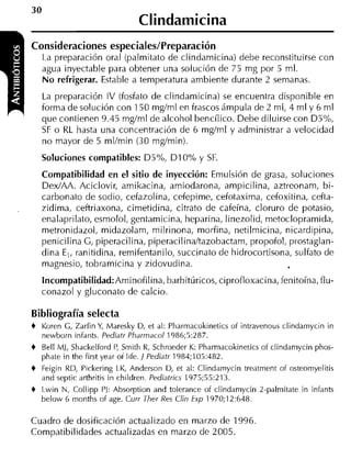 30
                                 Clindamicina
Consideraciones especiales/Preparación
     La preparación oral (palrnitato de clindarnicina) debe reconstituirse con
     agua inyectable para obtener una solución de 75 rng por 5 rnl.
     No refrigerar. Estable a temperatura ambiente durante 2 semanas.
     La preparación IV (fosfato de clindarnicina) se encuentra disponible en
     forma de solución con 150 rngírnl en frascos árnpula de 2 rnl, 4 rnl y 6 rnl
     que contienen 9.45 rngírnl de alcohol bencílico. Debe diluirse con D5%,
     SF o RL hasta una concentración de 6 rngírnl y administrar a velocidad
     no mayor de 5 rnllrnin (30 rngírnin).
     Soluciones compatibles: D5%, D I 0% y SF.
     Compatibilidad en el sitio de inyección: Emulsión de grasa, soluciones
     DexiAA. Aciclovir, arnikacina, arniodarona, arnpicilina, aztreonarn, bi-
     carbonato de sodio, cefazolina, cefepirne, cefotaxirna, cefoxitina, cefta-
     zidirna, ceftriaxona, cirnetidina, citrato de cafeína, cloruro de potasio,
     enalaprilato, esrnolol, gentarnicina, heparina, linezolid, rnetocloprarnida,
     rnetronidazol, rnidazolarn, rnilrinona, morfina, netilrnicina, nicardipina,
     penicilina G, piperacilina, piperacilinaítazobactarn, propofol, prostaglan-
     dina E,, ranitidina, rernifentanilo, succinato de hidrocortisona, sulfato de
     rnagnesio, tobrarnicina y zidovudina.
     Incompatibilidad:Arninofilina,barbitúricos, ciprofloxacina, fenitoína, flu-
     conazol y gluconato de calcio.

Bibliografía selecta
+    Koren G, Zarfin Y, Maresky D, et al: Pharrnacokinetics of intravenous clindarnycin in
     newborn infants. Pediatr Pharmacol 1986;5:287.
+    Bell MI, Shackelford P Srnith R, Schroeder K: Pharmacokinetics of clindamycin phos-
                             ,
     phate in the first year oí Iife. J Pediatr 1984;105:482.
+    Feigin RD, Pickering LK, Anderson D, et al: Clindamycin treatrnent of osteornyelitis
     and septic arthritis in children. Pediatrics 1975;55:213.
+   Lwin N, Collipp PJ: Absorption and tolerance of clindamycin 2-palmitate in infants
    below 6 rnonths of age. Curr Ther Res Clin Exp 1970;12:648.

Cuadro de dosificación actualizado en marzo de 1996
Compatibilidades actualizadas en marzo de 2005.
 