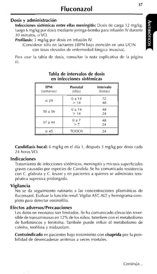 Fluconazol
Dosis y administración
  Infecciones sistémicas entre ellas meningitis: Dosis de carga 12 mgíkg,
  luego 6 mgkg por dosis mediante jeringa-bomba para infusión IV durante
  30 minutos, o VO.
  Profilaxis: 3 mgíkg por dosis en infusión IV.
      (Considerar sólo en lactantes EBPN bajo atención en una UClN
             con tasas elevadas de enfermedad fúngica invasiva).
  Para usar la tabla de dosis, consultar la nota explicativa de la página
  ... .
  11
   1


                       Tabla de intervalos de dosis
                        en infecciones sistémicas
                    EPM          Posnatal        Intervalo
                 (semanas)        (días)          (horas)

                                  0a14              72
                   5   29
                                  > 14              48
                                  Oa14              48
                  30 a 36
                                  > 14              24
                                   Oa7             48
                  37 a 44
                                   >7              24
                   2   45        TODOS              24



  Candidiasis bucal: 6 m d k g en el día 1, después 3 mgíkg por dosis cada
  24 horas VO.
indicaciones
  Tratamiento de infecciones sistémicas, meningitis y micosis superficiales
  graves causadas por especies de Candida. Se ha comunicado resistencia
  con C. glabrata y C. krusei y en pacientes a quienes se administra tera-
  péutica supresiva prolongada.
Vigilancia
  No se da seguimiento rutinario a las concentraciones plasmáticas de
  fluconazol. Evaluar la función renal. Vigilar AST, ALT y hemograma com-
  pleto para detectar eosinofilia.
Efectos adversos/Precauciones
  Los datos en neonatos son limitados. Se ha comunicado elevación rever-
  sible de transaminasas en 12% de los niños. Interfiere con el metabolismo
  de barbitúricos y fenitoína. También puede influir el metabolismo de
  cafeína, teofilina y midazolam.
  Contraindicado en pacientes bajo tratamiento con cisaprida por la posi-
  bilidad de desencadenar arritmias a veces mortales.




                                                                Continúa
 