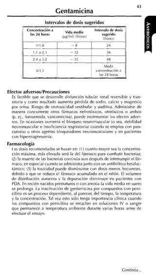 43
                            Gentamicina
       7-
                    intervalos de dosis sugeridos
          Concentración a
           las 24 horas
                                 --
                                Vida medu
                              (kg/nil) (horas)
                                                 ~ntervalo d o s ~
                                                           de
                                                     sugerido
                                                      (lioras)
                                                                    1

                                                 concentración a
                                                   las 24 horas
                                                 --




Efectos adversos/Precauciones
  E factible que se desarrolle disfunción tubular renal reversible y tran-
   s
  sitoria y como resultado aumenta pérdida de sodio, calcio y magnesio
  por orina. Riesgo de ototoxicidad vestibular y auditiva. Administrar de
  manera concurrente otros fármacos nefrotóxicos, ototóxicos o ambos
  (p. ej., furosemida, vancomicina), puede incrementar los efectos adver-
  sos. En ocasiones aumenta el bloqueo neuromuscular (o sea, debilidad
  neuromuscular e insuficiencia respiratoria) cuando se emplea con pan-
  curonio u otros agentes bloqueadores neuromusculares y en pacientes
  con hipermagnesemia.
Farmacología
  Las dosis recomendadas se basan en: (1) cuanto mayor sea la concentra-
  ción máxima, más elevada será la del fármaco para conlbatir bacterias;
  (2) la muerte de las bacterias continúa aun después de interrumpir el fár-
  maco, en especial cuando se administra junto con un antibiótico betalac-
  támico; (3) la toxicidad puede disminuirse con dosis menos frecuentes,
  debido a que se reduce el fármaco acumulado en el riñón. El volumen
  de distribución aumenta y la depuración disminuye en pacientes con
  PDA. En recién nacidos prematuros o con anoxia la vida media en suero
  se prolonga. La inactivación de gentaniicina por compuestos con peni-
  cilina es un proceso dependiente, al parecer, del tiempo, la temperatura
  y la concentración. Tal vez esto sólo tenga importancia clínica cuando
  los compuestos con penicilina se mezclan en soluciones IV o sangre
  que permanece a temperatura ambiente durante varias horas antes de
  efectuar el ensayo.




                                                                   Continúa
 