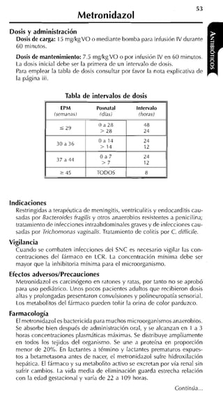 Metronidazol
Dosis y administración
  Dosis de carga: 15 mg/kgVO o mediante bomba para infusión IV durante
  60 minutos.
  Dosis de mantenimiento: 7.5 mg/kgVO o por infusión IV en 60 minutos.
  La dosis inicial debe ser la primera de un intervalo de dosis.
  Para emplear la tabla de dosis consultar por favor la nota explicativa de
  la página iii.


                       Tabla de intervalos de dosis
                                  Posnatal        Intervalo
                 (semanas)         (días)          (horas)




                  30 a 36


                  37 a 4 4
                                    >7
                   2   45         TODOS




indicaciones
  Restringidas a terapéutica de meningitis, ventriculitis y endocarditis cau-
  sadas por Bacteroides fragilis y otros anaerobios resistentes a penicilina,
  tratamrento de infecciones intraabdominales graves y de infecciones cau-
  sadas por Trichomonas vaginalis. Tratamiento de colitis por C. difficile.
Vigilancia
  Cuando se combaten infecciones del SNC es necesario vigilar las con-
  centraciones del fármaco en LCR. La concentración mínima debe ser
  mayor que la inhibitoria mínima para el microorganismo.
Efectos adversos/Precauciones
  Metronidazol es carcinógeno en ratones y ratas, por tanto no se aprobó
  para uso pediátrico. Unos pocos pacientes adultos que recibieron dosis
  altas y prolongadas presentaron convulsiones y polineuropatía sensorial.
  Los metabolitos del fármaco pueden teñir la orina de color parduzco.
Farmacología
  El metronidazol es bactericida para muchos microorganismos anaerobios.
  Se absorbe bien después de administración oral, y se alcanzan en 1 a 3
  horas concentraciones plasmáticas máximas. Se distribuye ampliamente
  en todos los tejidos del organismo. Se une a proteína en proporción
  menor de 20%. En lactantes a término y lactantes prematuros expues-
  tos a betametasona antes de nacer, el metronidazol sufre hidroxilación
  hepática. El fármaco y su metabolito activo se excretan por vía renal sin
  sufrir cambios. La vida media de eliminación guarda estrecha relación
  con la edad gestacional y varía de 22 a 109 horas.
 