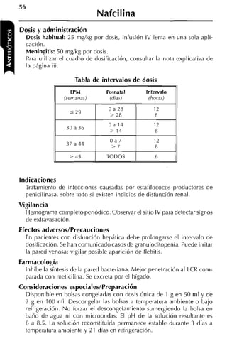 Nafcilina
Dosis y administración
  Dosis habitual: 25 mgíkg por dosis, infusión IV lenta en una sola apli-
  cación.
  Meningitis: 50 tngíkg por dosis.
  Para utilizar el cuadro de dosificación, consultar la nota explicativa de
  la página iii.

                       Tabla de intervalos de dosis
                   EPM           Posnatal       Intervalo
                (semanas)         (día)          (horas)

                                  Oa28             12
                   5   29
                                  > 28             8
                                  Oa14             12
                 30 a 36
                                  > 14             8
                                  Oa7              12
                 37 a 44
                                  >7               8
                   2 45          TODOS              6



Indicaciones
  Tratamiento de infecciones causadas por estafilococos productores de
  penicilinasa, sobre todo si existen indicios de disfunción renal.
Vigilancia
  Heinograma completo periódico. Observar el sitio IV para detectar signos
  de extravasación.
Efectos adversos/Precauciones
  En pacientes con disfunción hepática debe prolongarse el intervalo de
  dosificación. Se han comunicado casos de granulocitopenia. Puede irritar
  la pared venosa; vigilar posible aparición de flebitis.
Farmacología
  lnhibe la síntesis de la pared bacteriana. Mejor penetración al LCR com-
  parada con meticilina. Se excreta por el hígado.
Consideraciones especiales/Preparación
  Disponible en bolsas congeladas con dosis única de 1 g en 50 m1 y de
  2 g en 100 nil. Descongelar las bolsas a temperatura ambiente o bajo
  refrigeración. No forzar el descongelamiento sumergiendo la bolsa en
  baño de agua ni con microondas. El p H de la solución resultante es
  6 a 8.5. La solución reconstituida permanece estable durante 3 días a
  temperatura ambiente y 21 días en refrigeración.
 