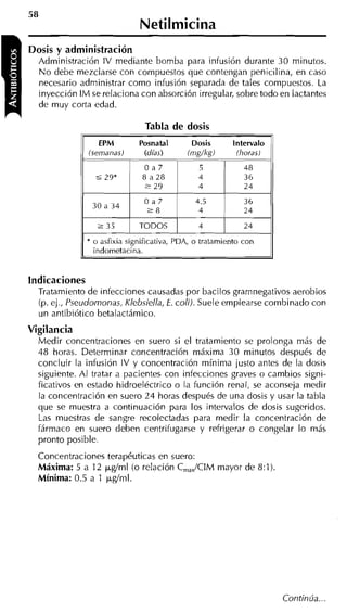 Netilmicina
Dosis y administración
  Administración IV mediante bomba para infusión durante 30 minutos.
  N o debe mezclarse con compuestos que contengan penicilina, en caso
  necesario administrar como infusión separada de tales compuestos. La
  inyección I M se relaciona con absorción irregular, sobre todo en lactantes
  de muy corta edad.

                                Tabla de dosis
                  EPM




                                2   29                       24



             1    2   35      TODOS      1     4       1     24    1
                 o asfixia significativa, PDA, o tratamiento con
                 indometacina.


indicaciones
  Tratamiento de infecciones causadas por bacilos gramnegativos aerobios
  (p. ej., Pseudomonas. Klebsiella, E. coli). Suele emplearse combinado con
  un antibiótico betalactámico.
Vigilancia
  Medir concentraciones en suero si el tratamiento se prolonga más de
  48 horas. Determinar concentración máxima 3 0 minutos después de
  concluir la infusión IV y concentración mínima justo antes de la dosis
  siguiente. Al tratar a pacientes con infecciones graves o cambios signi-
  ficativos en estado hidroeléctrico o la función renal, se aconseja medir
  la concentración en suero 24 horas después de una dosis y usar la tabla
  que se muestra a continuación para los intervalos de dosis sugeridos.
  Las muestras de sangre recolectadas para medir la concentración de
  fármaco en suero deben centrifugarse y refrigerar o congelar lo más
  pronto posible.
  Concentraciones terapéuticas en suero:
  Máxima: 5 a 12 ( ~ g í m(o relación C,CM
                          l            ,/ I          mayor de 8:l).
  Mínima: 0.5 a 1 pg/ml.




                                                                       Continúa.. .
 