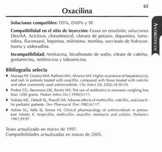 Oxacilina
    Soluciones compatibles: D5%, D I 0% y SF.
    Compatibilidad en el sitio de inyección: Grasa en emulsión, soluciones
    DexJAA. Aciclovir, cloranfenicol, cloruro de potasio, dopamina, famo-
    tidina, fluconazol, heparina, milrinona, morfina, succinato de hidrocor-
    tisona y zidovudina.
    Incompatibilidad: Amikacina, bicarbonato de sodio, citrato de cafeína,
    gentamicina, netilmicina y tobramicina.

Bibliografía selecta
+   Maraqa NF, Gornez MM, Rathore MH, Alvarez AM: Higher ocurrence of hepatotoxicity
    and rash in patients treated with oxacillin, cornpared with those treated witli nafcilin
    and other comrnonly used antirnicrobials. Clin lnfect Dis 2002;34:50-54.
+   Prober CG, Stevenson DK, Benitz WE: The use of antibiotics in neonates weighing less
    than 1200 grarns. Pediatr lnfect Dis / 1990;9:111.
+   Nahata MC, Debolt SL, Powell DA: Adverse effects of rnethicillin, nafcillin, and oxacil-
    lin pediatric patienk. Dev Pharmacol Ther 1982;4:117.
+   Axline SG, Yaffe S], Sirnon HJ: Clinical pharmacology of antirnicrobials in prerna-
    ture inlants: 11. Arnpicillin, rnethicillin, oxacillin, neornycin and colistin. Pediatrics
    1967;39:97.

Texto actualizado en marzo de 1997.
Compatibilidades actualizadas en marzo de 2005.
 