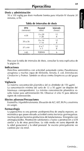 Piperacilina
Dosis y administración
  50 a 100 mgíkg por dosis mediante bomba para infusión IV durante 30
  minutos, o IM.

                     Tabla de intervalos de dosis
             1      EPM
                 (semanas)         (días)          ilioras)




             1     245       1    TODOS       1       6



  Para usar la tabla de intervalos de dosis, consultar la nota explicativa de
  la página iii.
Indicaciones
  Penicilina semisintética con actividad aumentada contra Pseudomonas
  aeruginosa y muchas cepas de Klebsiella, Serratia, E. coli, Enterobacter,
  Citrobacter y Proteus. También es eficaz contra Streptococcus del grupo
  B.
Vigilancia
  La máxima concentración plasmática útil es alrededor de 150 pgíml.
  La concentración mínima útil varía de 15 a 50 pg/ml (se dispone del
  bioensayo correspondiente). La máxima concentración plasmática re-
  sulta menor para administración IM. Observar el sitio IV para detectar
  signos de extravasación.
Efectos adversos/Precauciones
  Eosinofilia. Hiperbilirrubinemia. Elevación de ALT, AST, BUN y creatinina
  en sangre.
Farmacología
  La piperacilina es una potente ureidopenicilina de amplio espectro, se-
  misintética que posee elevada actividad contra bacterias gramnegativas.
  Inactivación por bacterias productoras de betalactamasa. Sinergismo con
  aminoglucósidos. Penetración satisfactoria a hueso y penetración a LCR
  similar a la de otras penicilinas. La vida media en suero depende de
  la edad gestacional y la edad posnatal. Se excreta principalmente sin
  cambios por vía renal.




                                                                 Continúa ...
 