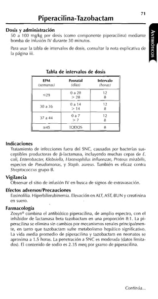 Dosis y administración
  50 a 100 mglkg por dosis (como componente piperacilina) mediante
  bomba de infusión IV durante 30 minutos.
  Para usar la tabla de intervalos de dosis, consultar la nota explicativa de
  la página iii.



                     Tabla de intervalos de dosis
             r
                    EPM           Posnatal        Intervalo
                 (semanas)         (días)          (horas)

                                   O a 28            12
                    529
                                   > 28              8
                                   Oa14              12
                  30 a 3 6
                                   > 14              8
                                   Oa7               12
                  37 a 4 4
                                   >7                8

                   245            TODOS              8



Indicaciones
  Tratamiento de infecciones fuera del SNC, causadas por bacterias sus-
  ceptibles productoras de p-lactamasa, incluyendo muchas cepas de E.
  coli, Enterobacter, Klebsiella, Haeniophilus influenzae, Proteus mirabilis,
  especies de Pseudomonas, y Staph. aureus. También es eficaz contra
  Streptococcus grupo B.
Vigilancia
  Observar el sitio de infusión IV en busca de signos de extravasación.
Efectos adversos/Precauciones
  Eosinofilia. Hiperbilirrubinemia. Elevación en ALT, AST, BUN y creatinina
  en suero.
Farmacología
  Zosyna combina el antibiótico piperacilina, de amplio espectro, con el
  inhibidor de lactamasa beta tazobactam en una proporción 8:l. La pi-
  peracilina se elimina sin cambios por mecanismos renales principalmen-
  te, en tanto que tazobactam sufre metabolismo hepático significativo.
  La vida media promedio de piperacilina y tazobactam en neonatos se
  aproxima a 1.5 horas. La penetración a SNC es moderada (datos limita-
  dos). El contenido de sodio es 2.35 meq por gramo de piperacilina.
 