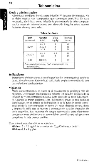 Tobramicina
Dosis y administración
  Administrar mediante bomba para infusión IV durante 30 minutos. N o
  se debe mezclar con compuestos que contengan penicilina. En caso
  necesario, administrar como infusión IV por separado de tales compues-
  tos. La inyección I M se relaciona con absorción irregular, sobre todo en
  lactantes de muy corta edad.

                                Tabla de dosis

               (semanas)                  (mg/kgj      (horas)

                              Oa7            5           48
                 529'        8 a 28          4           36
                                229          4           24
                                            4.5          36
                30a34
                                             4           24
                  235        TODOS           4           24
               ' o anoxia importante, DAP o tratamiento con
                indometacina.


indicaciones
  Tratamiento de infecciones causadas por bacilos gramnegativos aerobios
  (p. el., Pseudomonas, Klebsiella, E. col;). Suele emplearse combinada con
  un antibiótico betalactámico.
Vigilancia
  Medir concentraciones en suero si el tratamiento se prolonga más de
  48 horas. Determinar concentración máxima 30 minutos después de la
  infusión IV y concentración mínima, justo antes de la dosis subsecuen-
  te. Cuando se tratan pacientes con infecciones graves o con cambios
  significativos en el estado de hidratación o de la función renal, consi-
  derar medir la concentración en suero 24 horas después de una dosis
  y emplear la tabla que se muestra a continuación para los intervalos de
  dosis sugeridos. Las muestras de sangre recolectadas para determinar
  concentraciones de fármaco en suero deben centrifugarse, refrigerarse o
  congelarse lo más pronto posible.

Concentraciones plasmáticas terapéuticas:
  Máxima: 5 a 12 kgírnl (o una relación C/ I
                                          ,CM          mayor de 8:l).
  Mínima: 0.5 a 1 &mi.
 