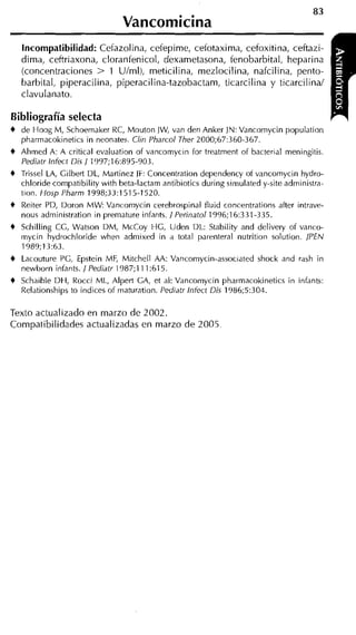 83
                               Vancomicina
  Incompatibilidad: Cefazolina, cefepime, cefotaxima, cefoxitina, ceftazi-
  dima, ceftriaxona, cloranfenicol, dexametasona, fenobarbital, heparina
  (concentraciones > 1 U/ml), meticilina, mezlocilina, nafcilina, pento-
  barbital, piperacilina, piperacilina-tazobactam, ticarcilina y ticarcilinal
  clavulanato.

Bibliografía selecta
      -
t de Hoog M, Schoernaker RC, Mouton JW, van den Anker ]N:Vancornycin population
  pharrnacokinetics in neonates. Clin Pharcol Ther 2000;67:360-367,
t Ahmed A: A critica1 evaluation of vancomycin for treatrnent of bacteria1 meningitis.
  Pediatr lnfect Dis J 1997;16:895-903.
t Trissel LA, Gilbert DL, Martinez IF: Concentration dependency ot vancornycin hydro-
  chloride cornpatibility with beta-lactam antibiotics during simulated y-site adrninistra-
  tion. Hosp Pharm 1998;33:1515-1520.
t Reiter PD, Doron M W Vancornycin cerebrospinal fluid concentrations after intrave-
  nous adrninistration in prernature infants. J Perinatol 1996;16:331-335.
t Schilling CG, Watson DM, McCoy HG, Uden DL: Stability and delivery of vanco-
  mycin hydrochloride when adrnixed in a total parenteral nutrition solution. JPEN
  1989;13:63.
t Lacouture PG, Epstein MF, Mitchell AA: Vancornyciii-associated shock and rash in
  newborn infants. J Pediatr 1987;111:615.
t Schaible DH, Rocci ML, Alpert GA, et al: Vancomycin pharmacokinetics in infants:
  Relationships to indices of rnaturation. Pediatr lniect Dis 1986;5:304.

Texto actualizado en marzo de 2002.
Compatibilidades actualizadas en marzo de 2005
 