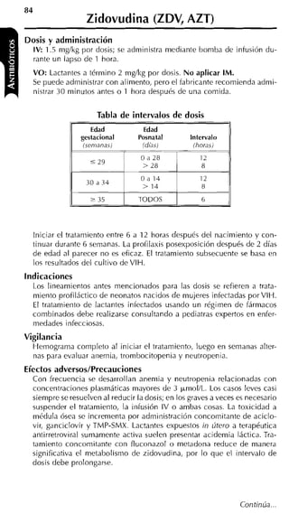 Zidovudina (ZDV, AZT)
Dosis y administración
  IV: 1.5 mgíkg por dosis; se administra mediante bomba de infusión du-
  rante un lapso de 1 hora.
  VO: Lactantes a término 2 mglkg por dosis. No aplicar IM.
  Se puede administrar con alimento, pero el fabricante recomienda admi-
  nistrar 30 minutos antes o 1 hora después de una comida.


                       Tabla de intervalos de dosis
                                    Edad
                 gestacional       Posnatal        Intervalo
                                                    (horasl




             1                 l              l
                   2   35          TODOS              6




  Iniciar el tratamiento entre 6 a 12 horas después del nacimiento y con-
  tinuar durante 6 semanas. La profilaxis posexposición después de 2 días
  de edad al parecer no es eficaz. El tratamiento subsecuente se basa en
  los resultados del cultivo deVIH.
indicaciones
  Los lineamientos antes mencionados para las dosis se refieren a trata-
  miento profiláctico de neonatos nacidos de mujeres infectadas por VIH.
  El tratamiento de lactantes infectados usando un régimen de fármacos
  combinados debe realizarse consultando a pediatras expertos en enfer-
  medades infecciosas.
Vigilancia
  Hemograma coinpleto al iniciar el tratamiento, luego en semanas alter-
  nas para evaluar anemia, trombocitopenia y neutropenia.
Efectos adversos/Precauciones
  Con frecuencia se desarrollan anemia y neutropenia relacionadas con
  concentraciones plasmáticas mayores de 3 p,mol/L.. Los casos leves casi
  siempre se resuelven al reducir la dosis; en los graves a veces es necesario
  suspender el tratamiento, la infusión IV o ambas cosas. La toxicidad a
  nitdula ósea se incrementa por adnlinistración concomitante de aciclo-
  vir, ganciclovir y TMP-SMX. Lactantes expuestos in útero a terapéutica
  antirretroviral sumamente activa suelen presentar acidemia Iáctica. Tra-
  tamiento concomitante con fluconazol o metadona reduce de manera
  significativa el metabolisino de zidovudina, por lo que el intervalo de
  dosis debe prolongarse.
 