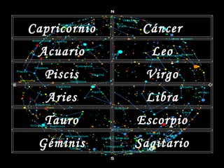 Capricornio Piscis Aries Tauro Géminis Cáncer Leo Virgo Escorpio Libra Sagitario Acuario 